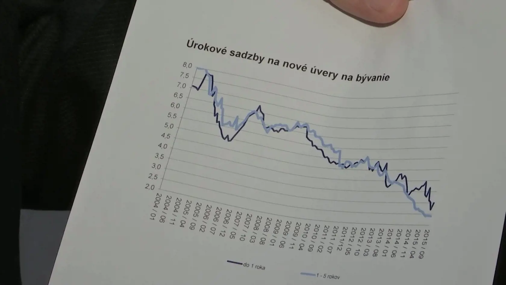 Úroky na hypotékach klesajú. Avšak ceny zvýši DPH.