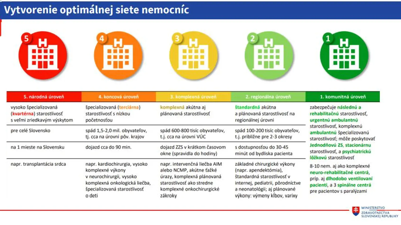 Takto vláda predstavila reformu.