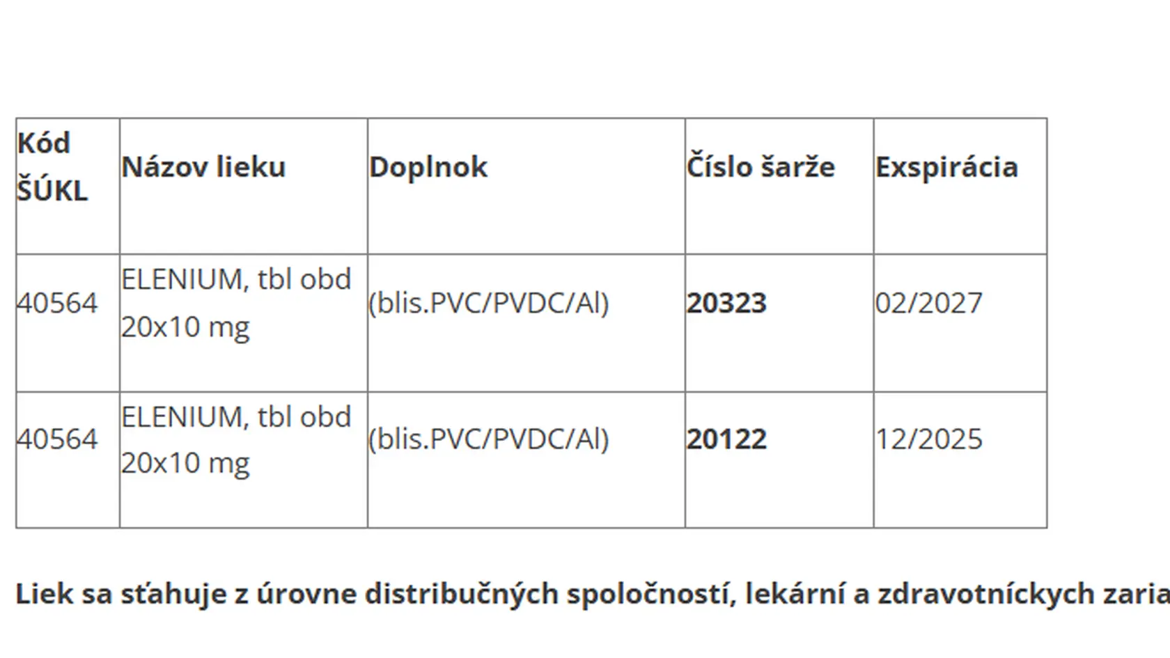 Štátny ústav pre kontrolu liečiv (ŠÚKL) informuje o stiahnutí lieku ELENIUM, tbl obd 20x10 mg, kód ŠÚKL: 40564 z trhu.