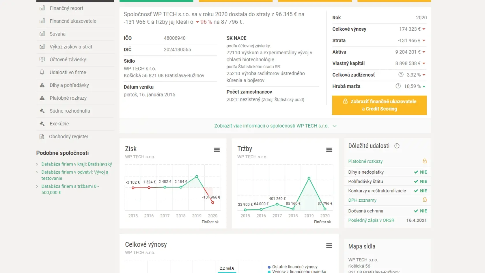Údaje z podnikania firmy WP TECH, ktorú spoluvlastní cez VS Consulting aj Samuel Vlčan.