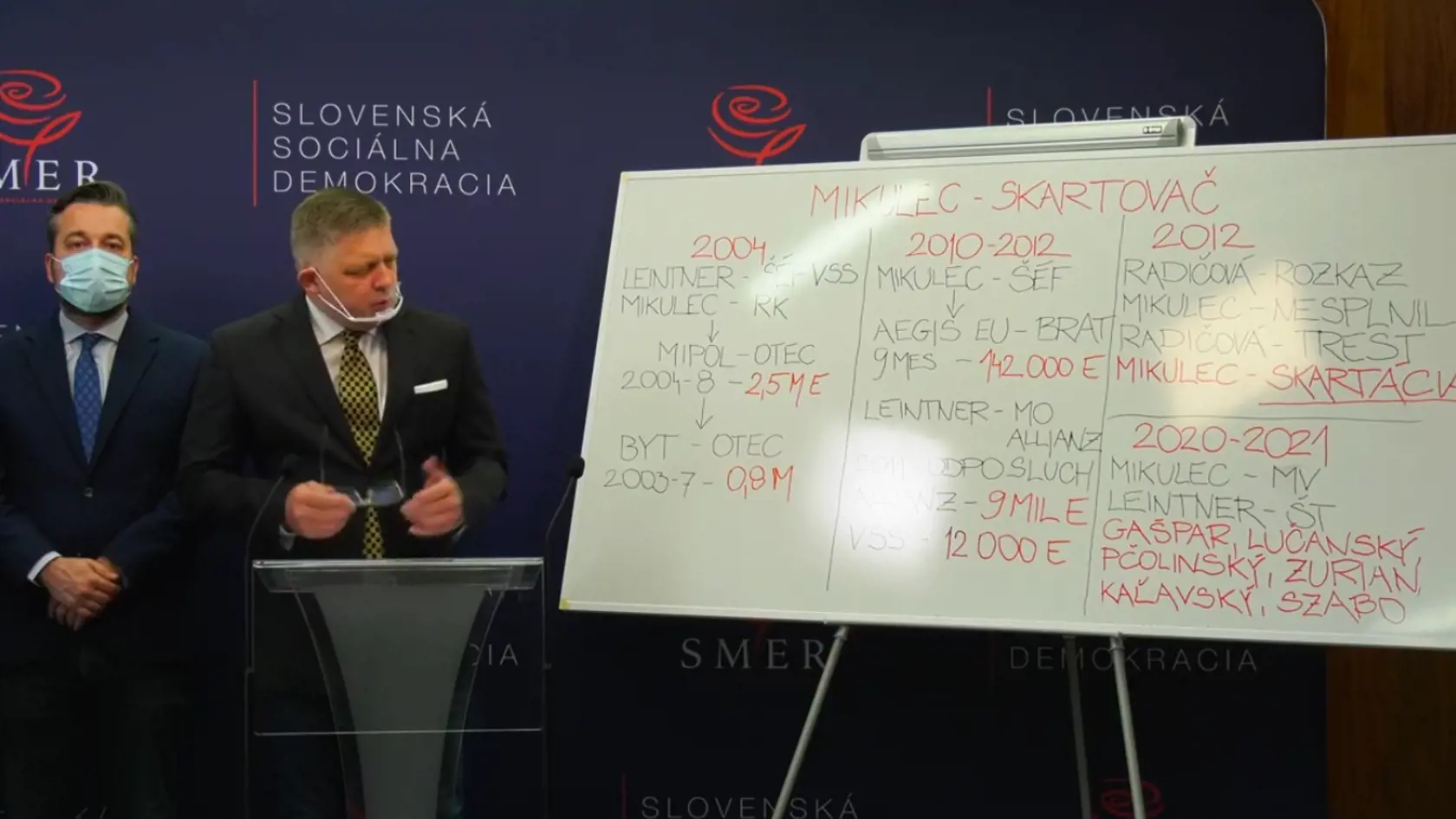 Šéf Smeru Robert Fico tvrdí, že Roman Mikulec skartoval dokumenty, ktoré by ho mohli zdiskreditovať.