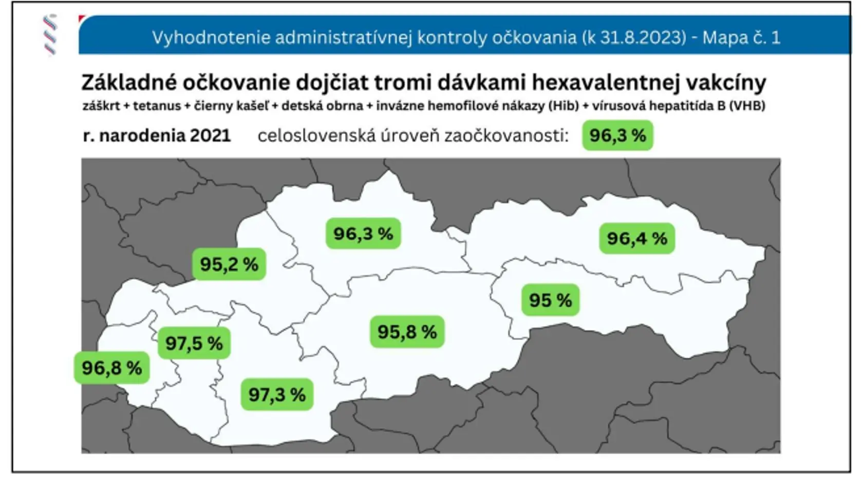 Zaočkovanosť proti čiernemu kašľu na Slovensku klesá.