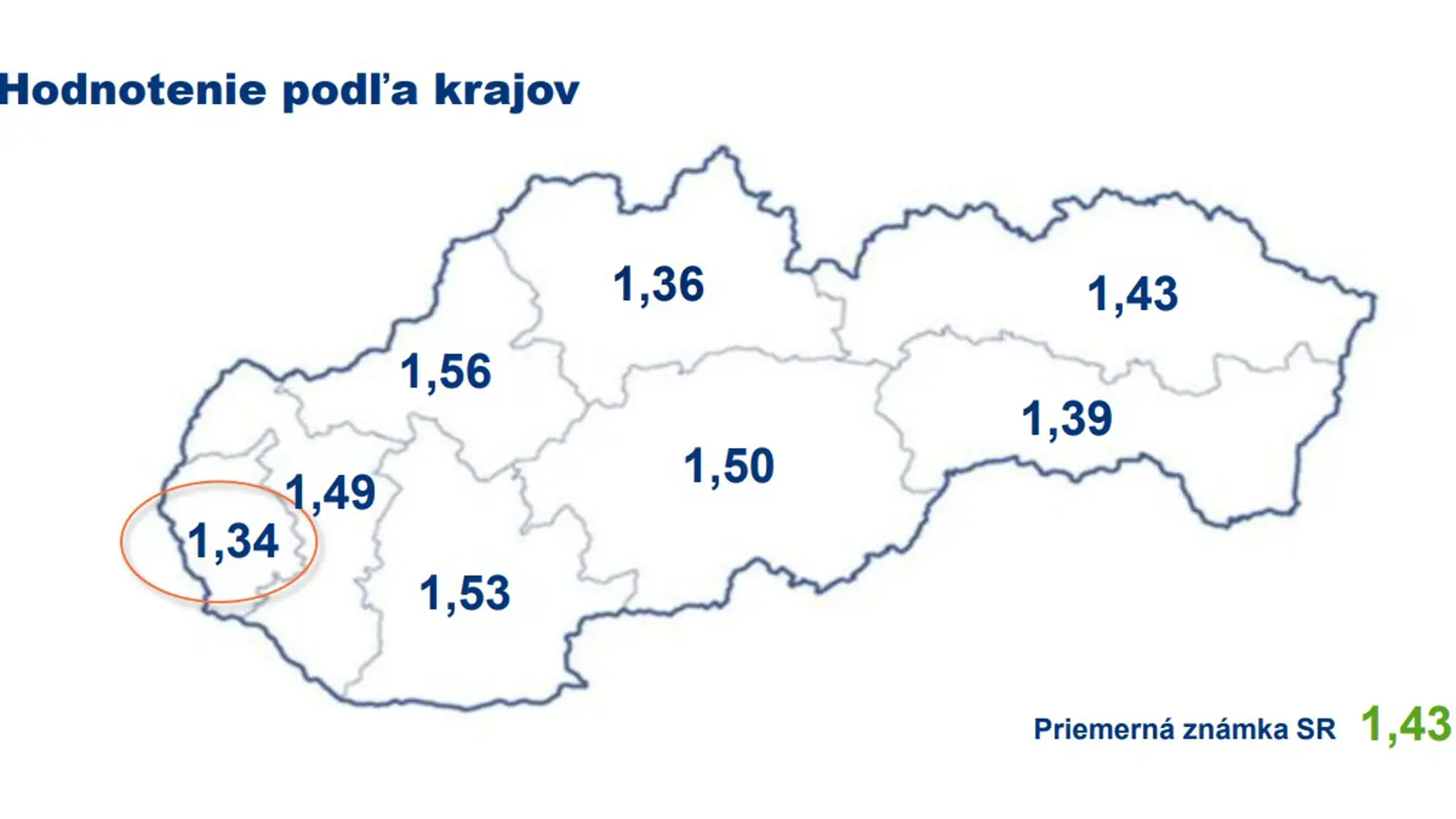 Hodnotenie podľa krajov.