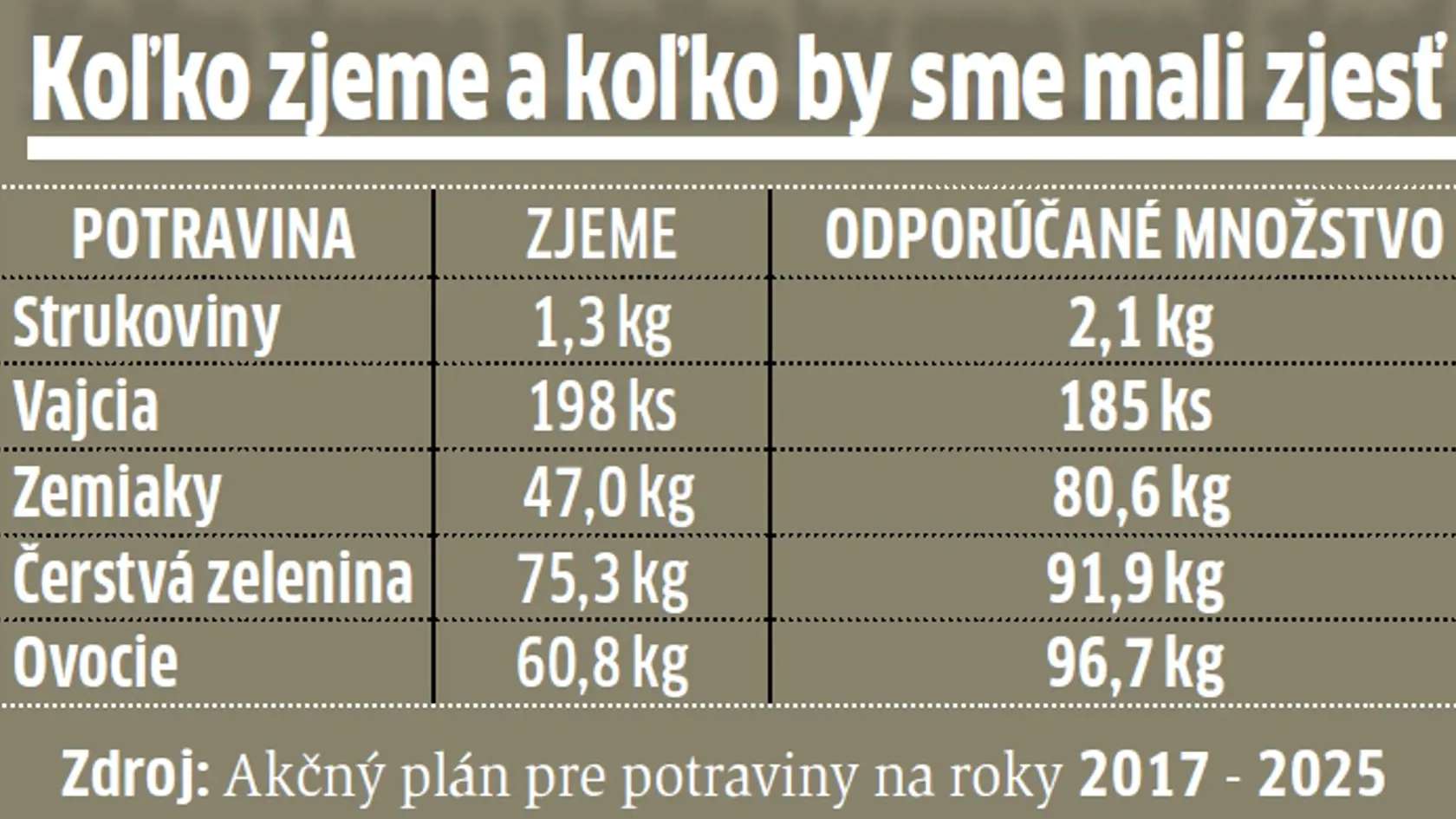 Toto o Slovákoch hovoria čísla.