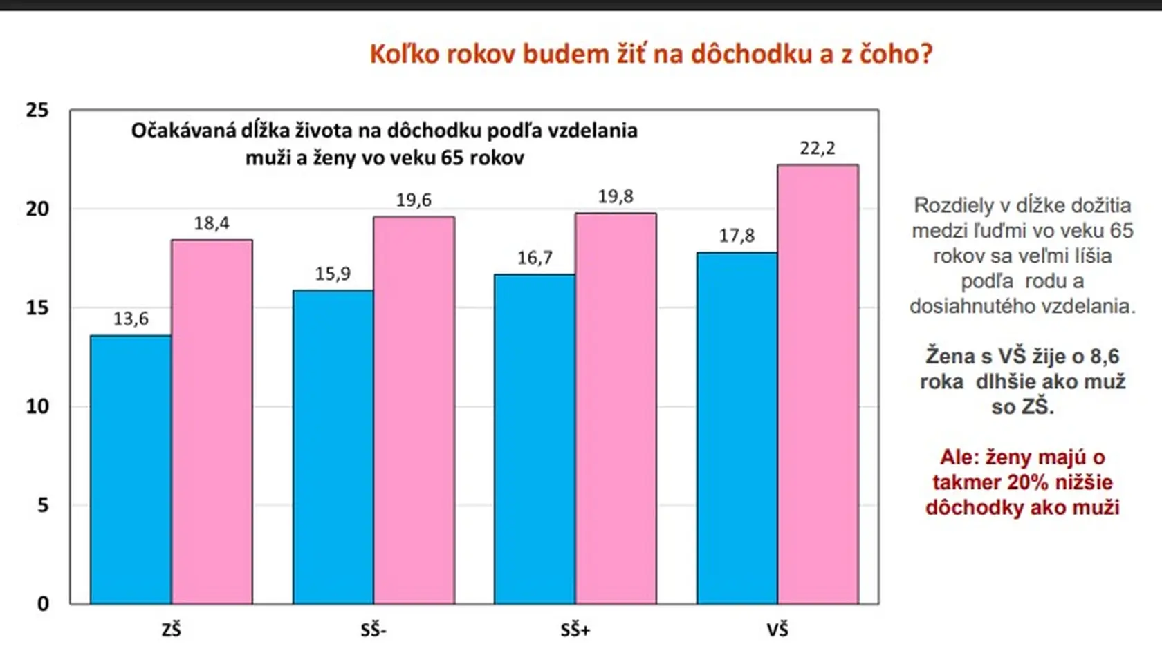 Budú mať ľudia z čoho žiť v penzii?