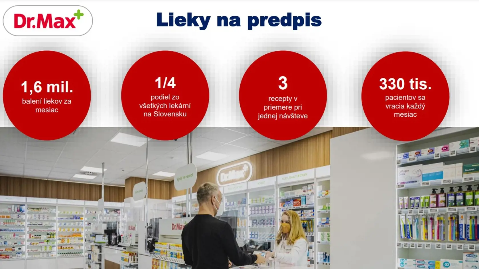 Lieky na predpis si už budete môcť vybrať v konkrétnej lekárni.