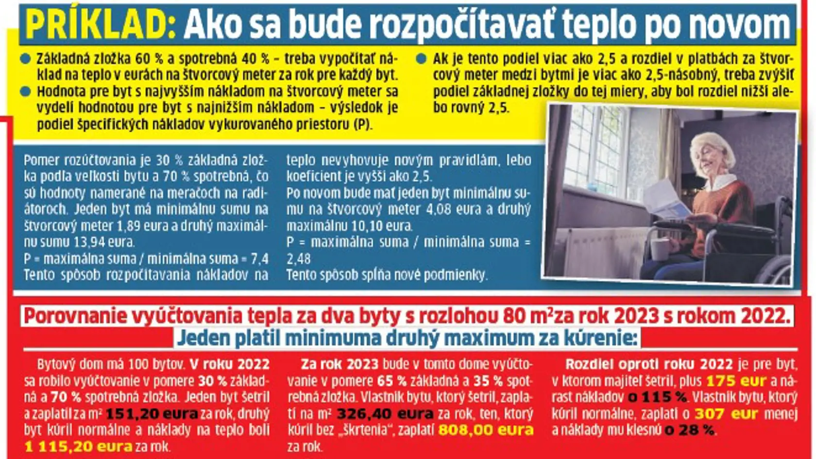 Koľko po novom zaplatíte za teplo?