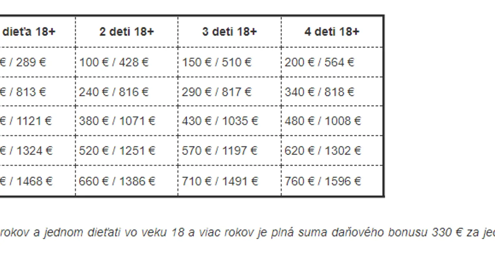 Jozef Mihál: Daňový bonus od 1.1.2023
