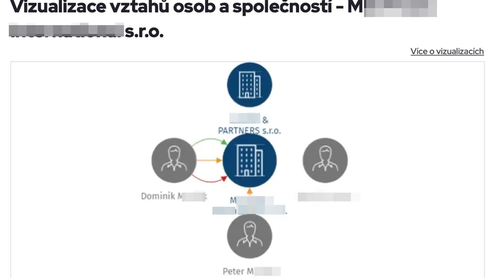 Výpis z českého obchodného registra firmy, ktorú založil Humenčan a ktorej kamión v zahraničí zadržali s desiatkami kíl hašišu.