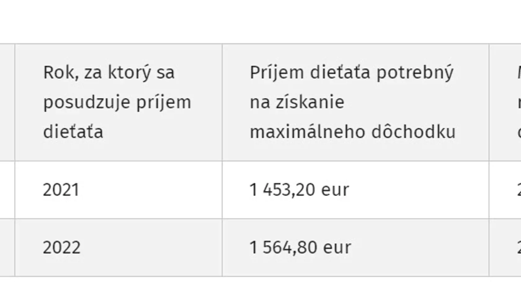 Daňový bonus.