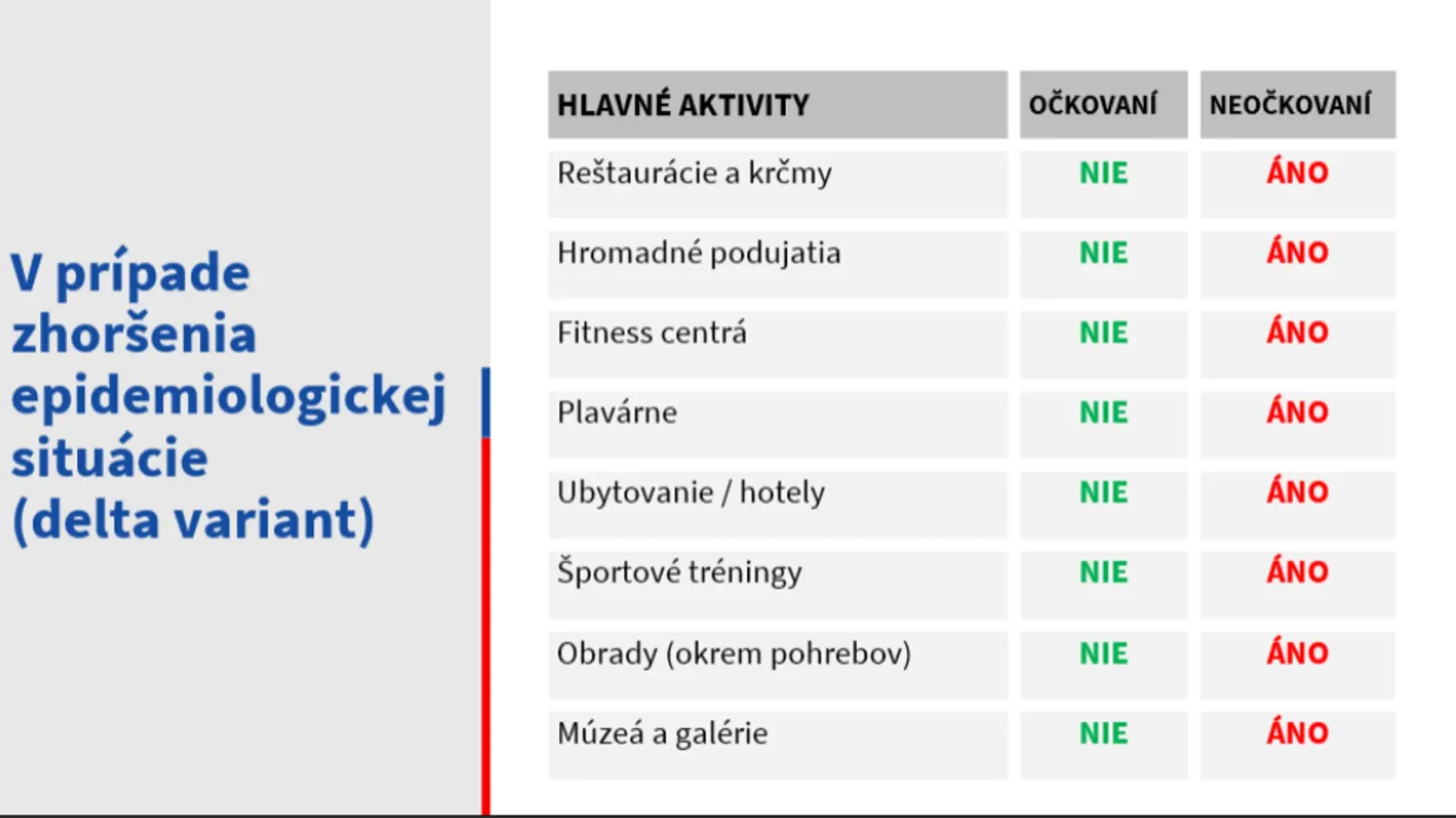 Nová testovacia stratégia z dňa 30. júna