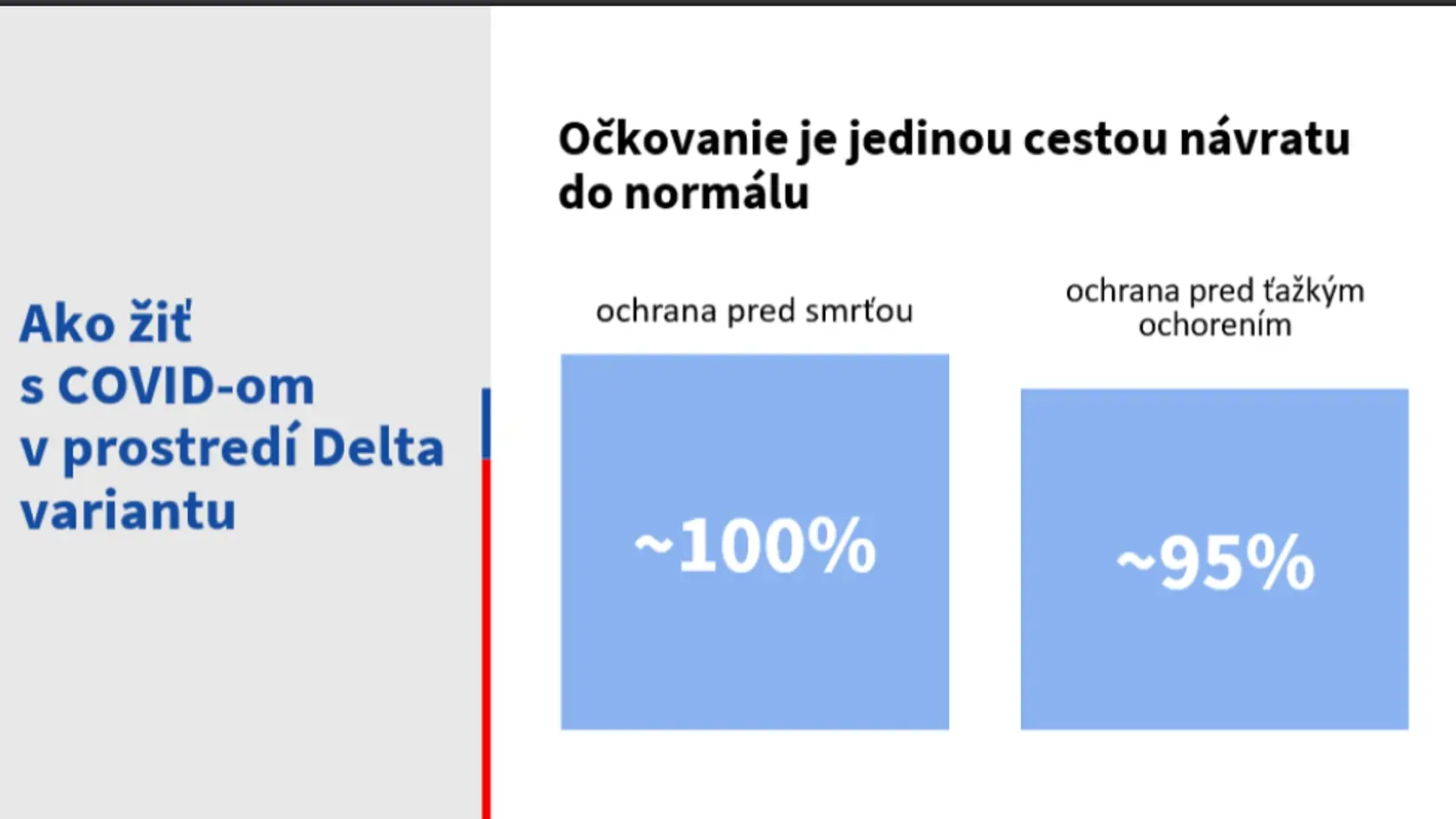 Nová testovacia stratégia z dňa 30. júna