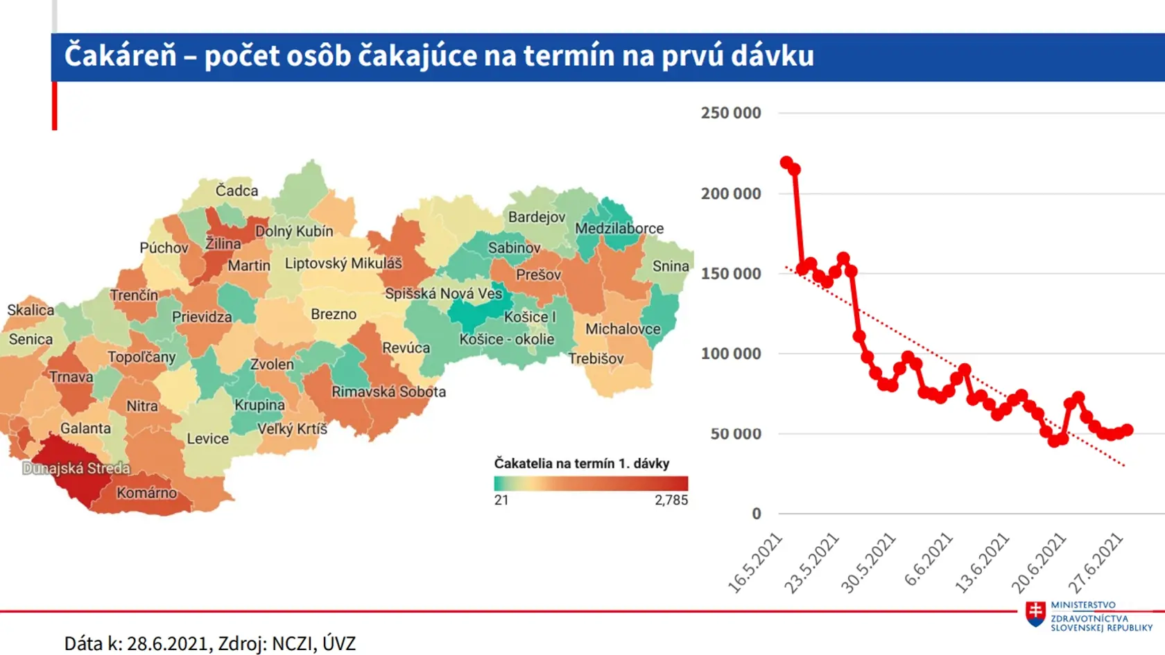Aktuálna epidemická situácia na Slovensku z dňa 30. júna