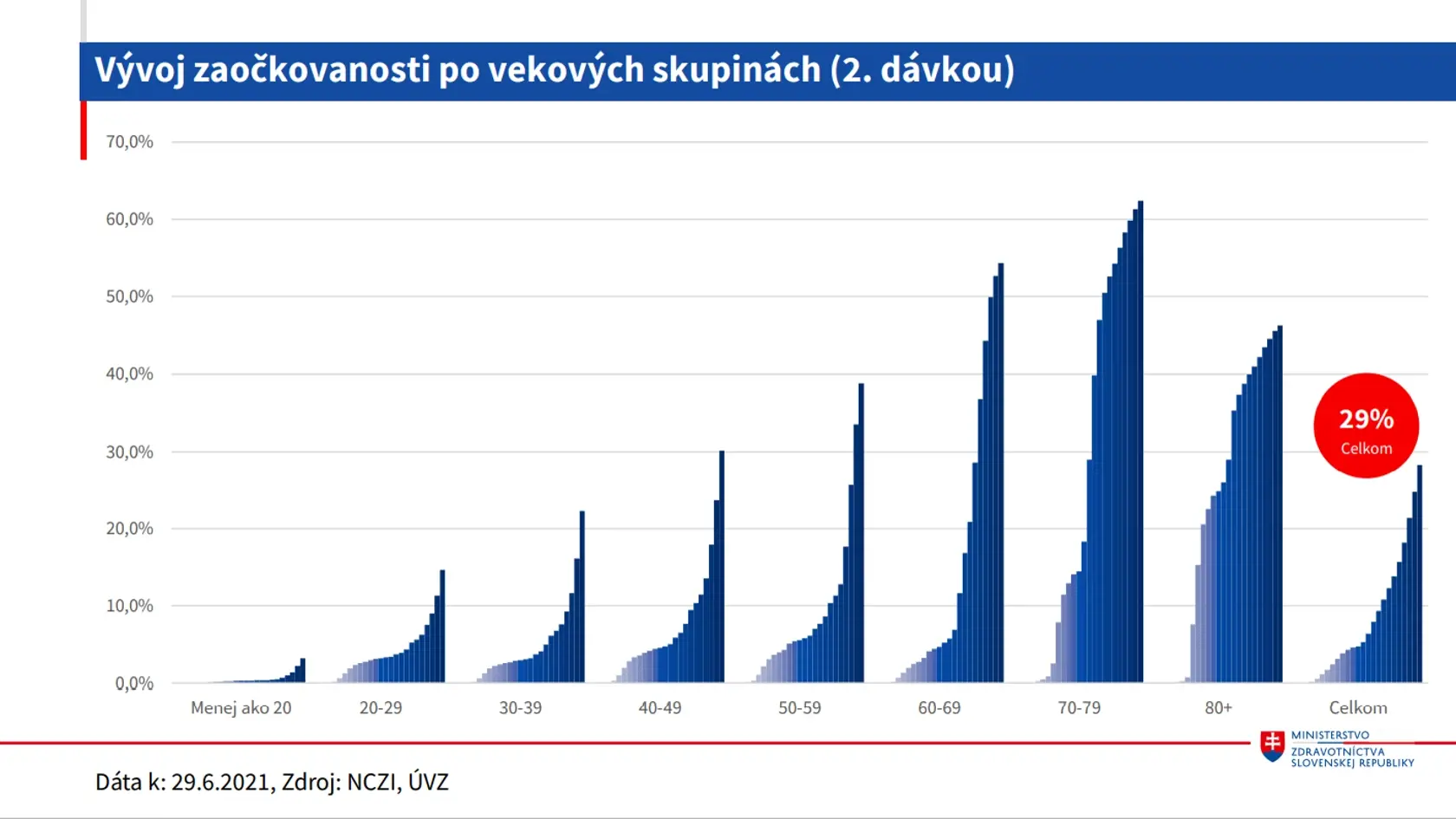 Aktuálna epidemická situácia na Slovensku z dňa 30. júna