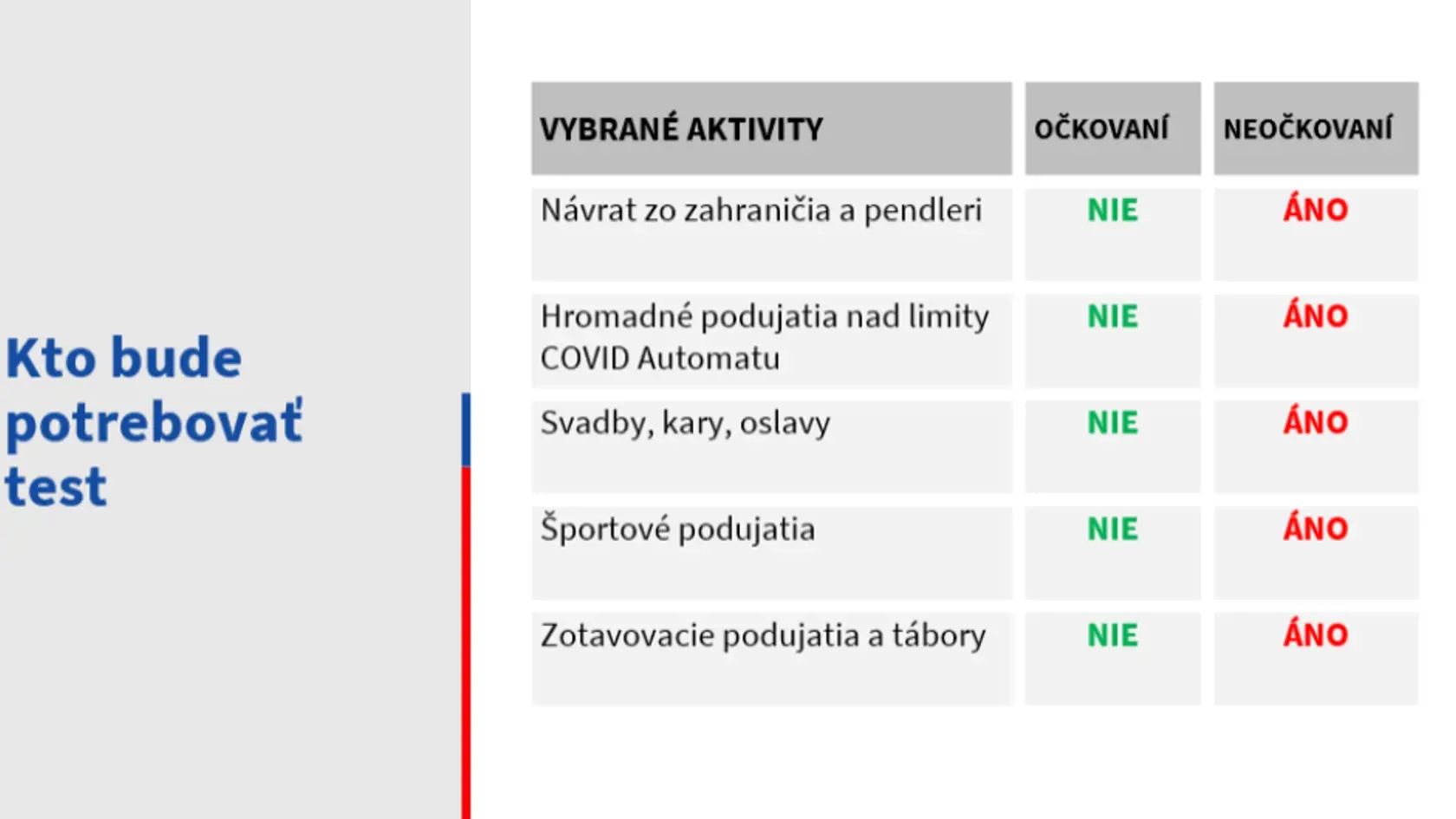 Nová testovacia stratégia z dňa 30. júna