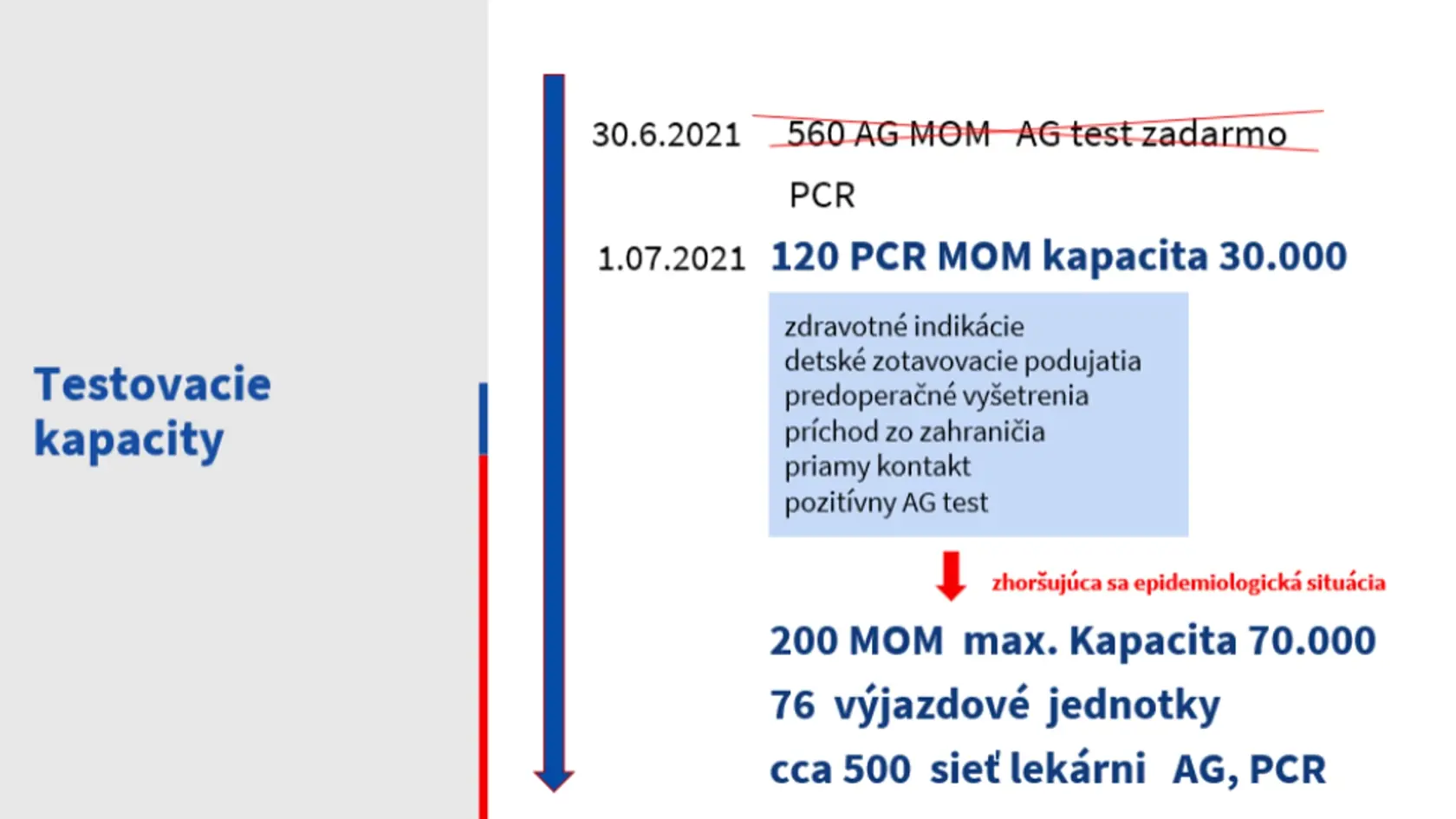 Nová testovacia stratégia z dňa 30. júna
