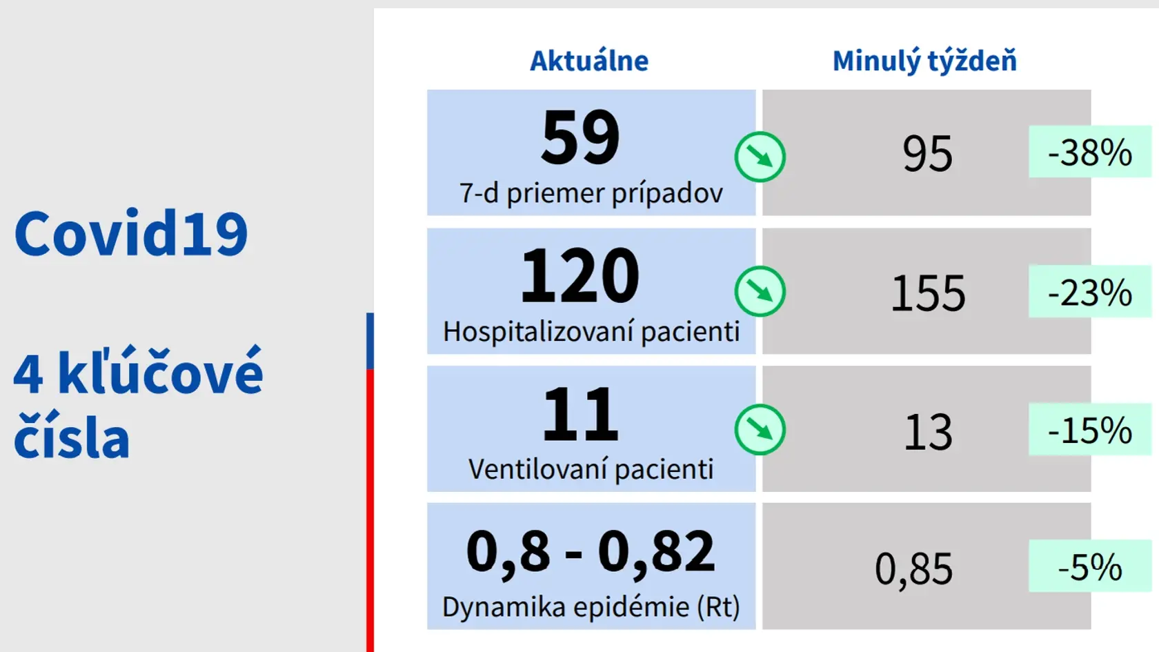 Aktuálna epidemická situácia na Slovensku z dňa 30. júna