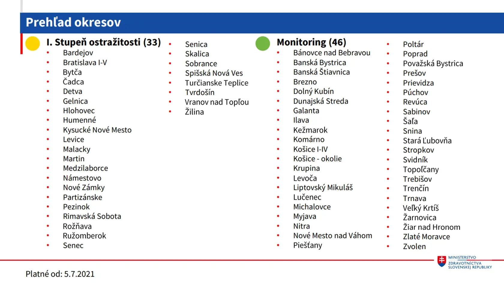 Aktuálna epidemická situácia na Slovensku z dňa 30. júna