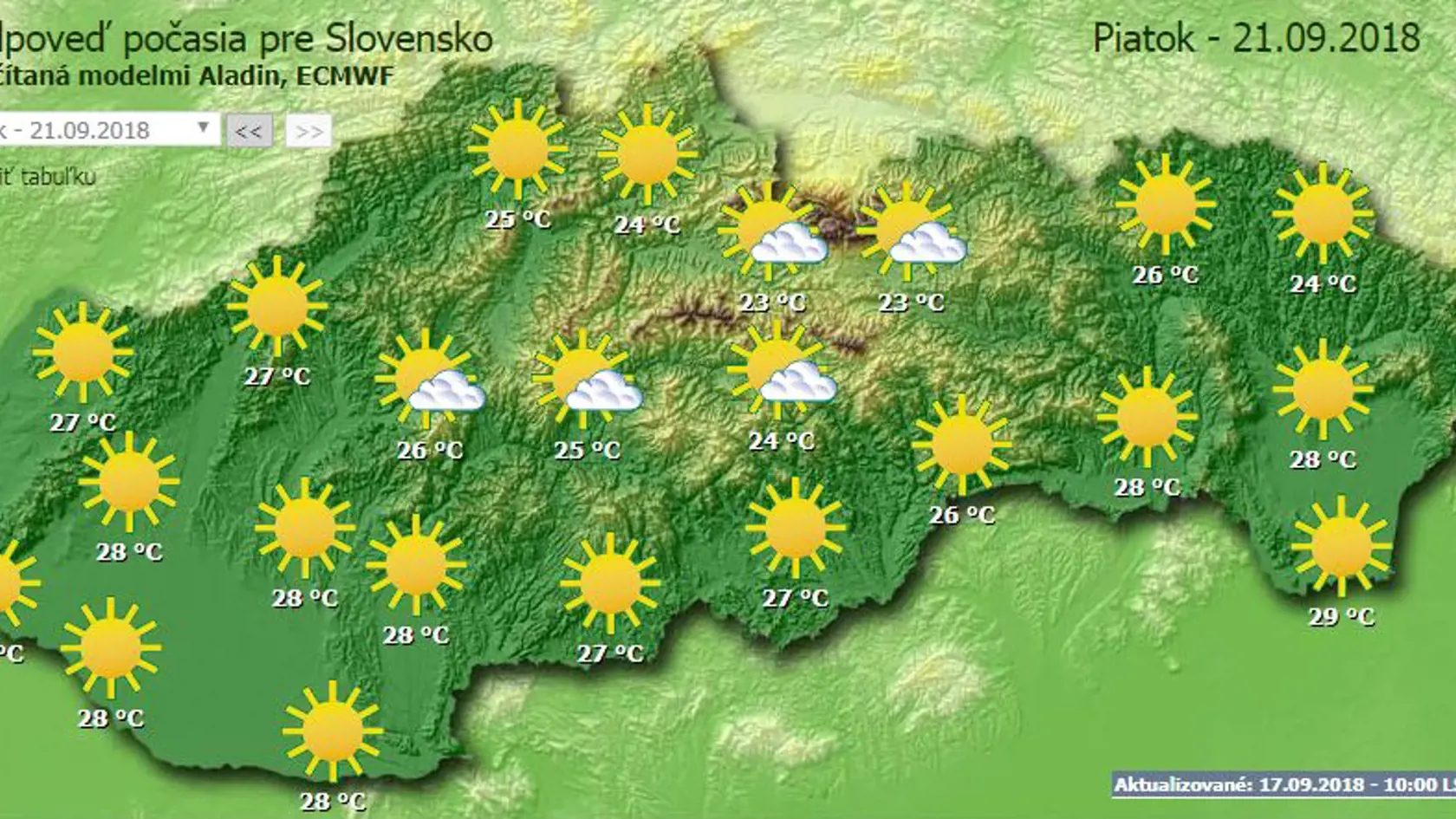 Koniec tohto týždňa bude poriadne teplý a slnečný. 