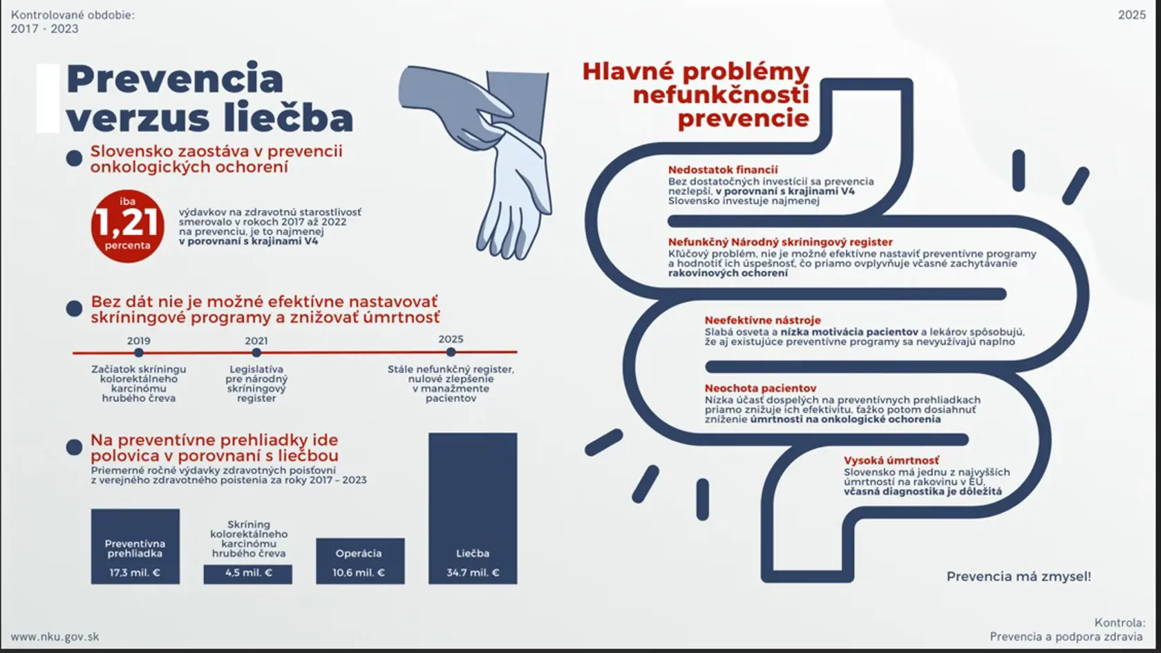 Prevencia zachraňuje životy.