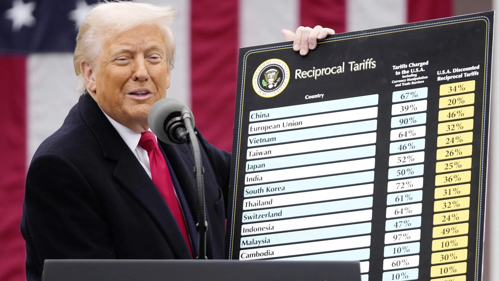 Trump podpísal 27. januára dekrét, podľa ktorého „vyjadrenie falošnej rodovej identity odlišnej od pohlavia jednotlivca nemôže spĺňať prísne normy potrebné na vojenskú službu“. Po návrate do Bieleho domu americký prezident tiež vyhlásil, že vláda bude uznávať len dve pohlavia - mužské a ženské -, ktoré „nie je možné meniť“.