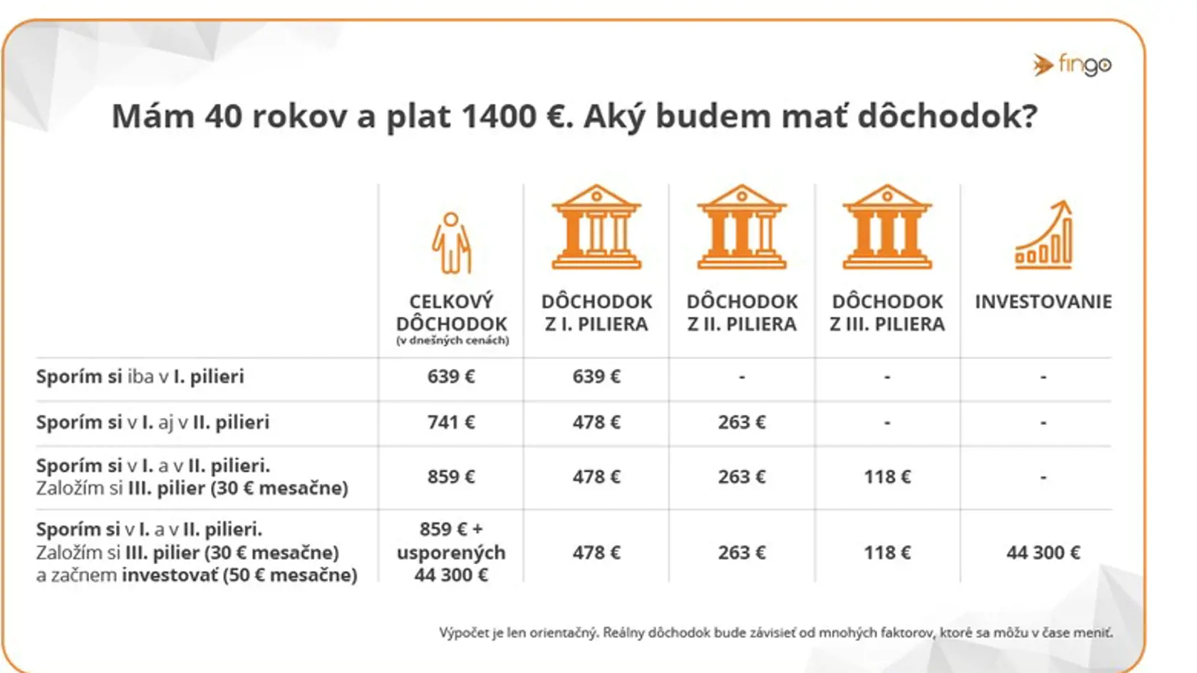 Aký budete mať dôchodok z druhého piliera?