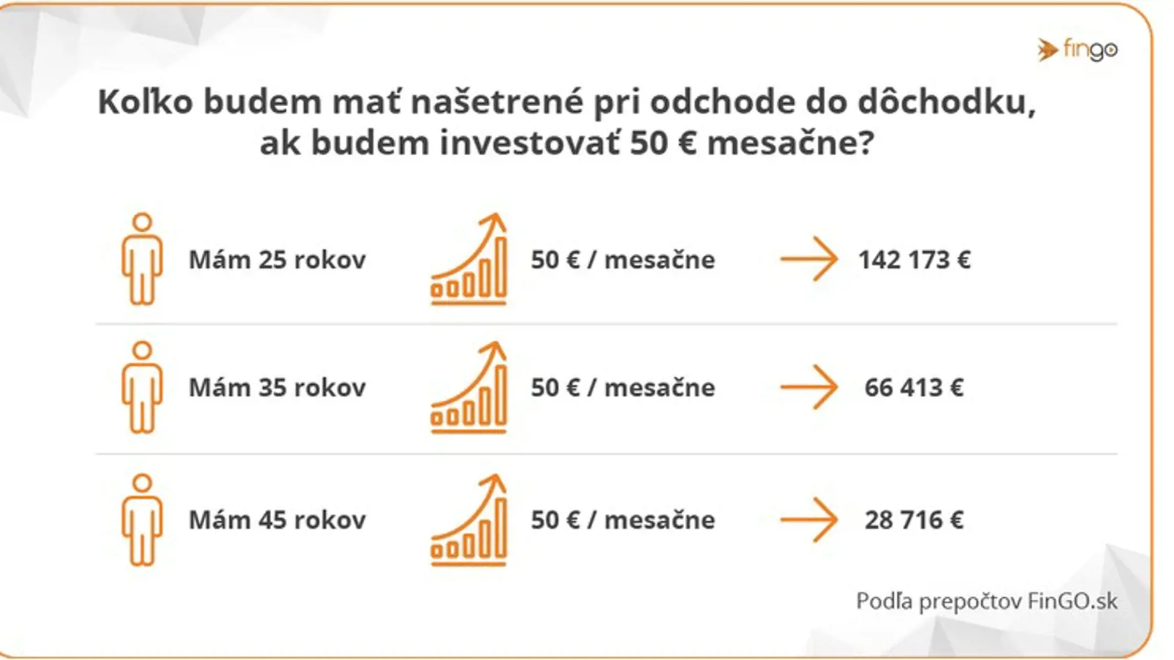 Koľko peňazí dostanete z druhého piliera?