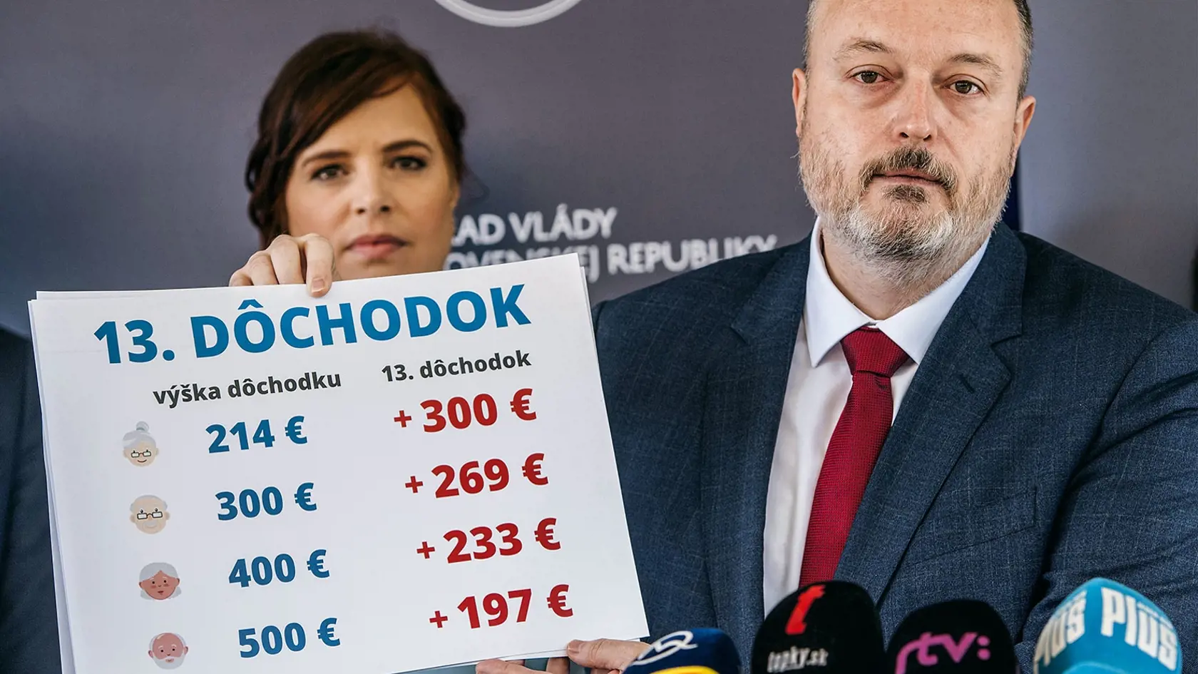 Minister práce Milan Krajniak ohlásil výšku nových 13. dôchodkov, ktoré by už dnes mal schváliť parlament.