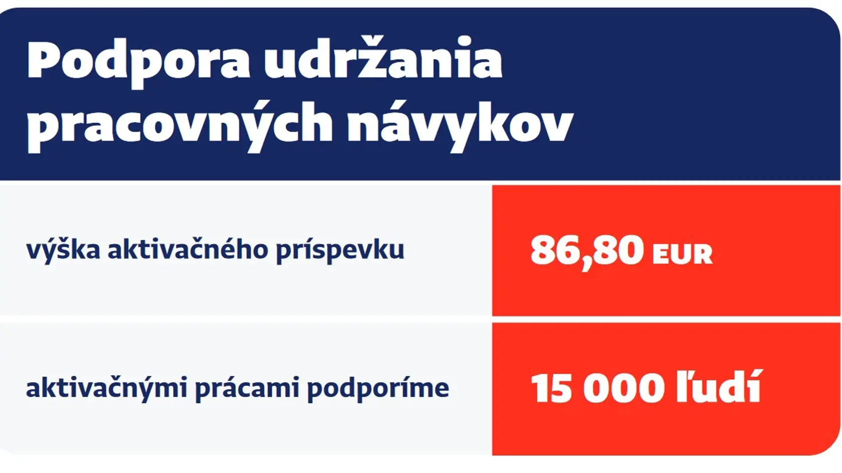 Suma, ktorú bude môcť človek dostať.