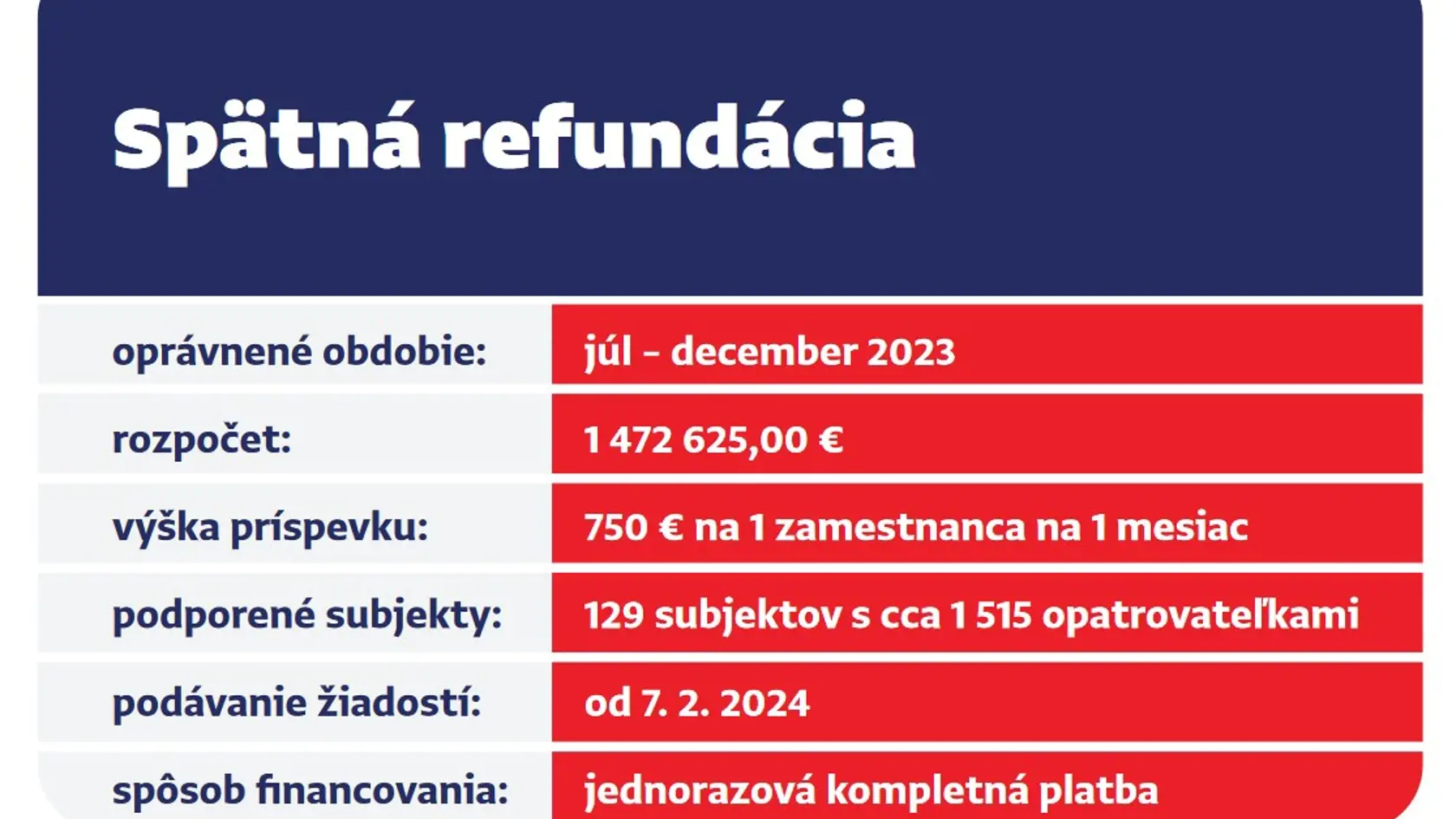 Nová podpora pre opatrovateľov.