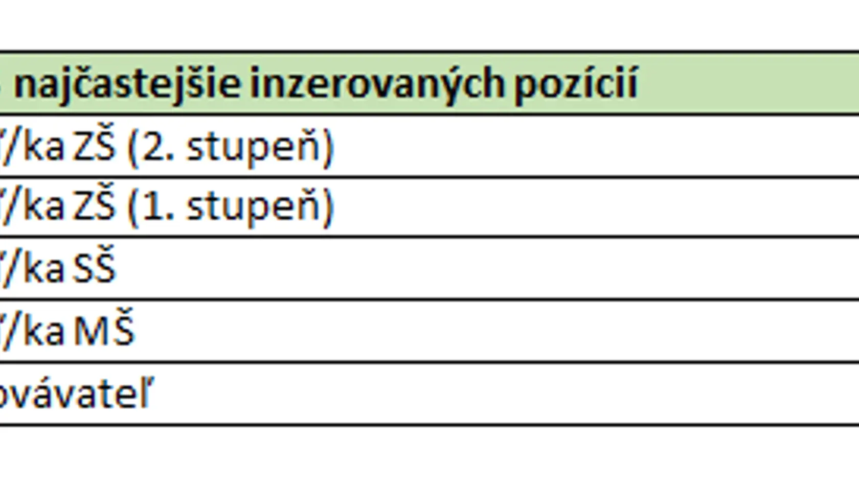 Toto sú momentálne najviac nedostatkoví pedagógovia.
