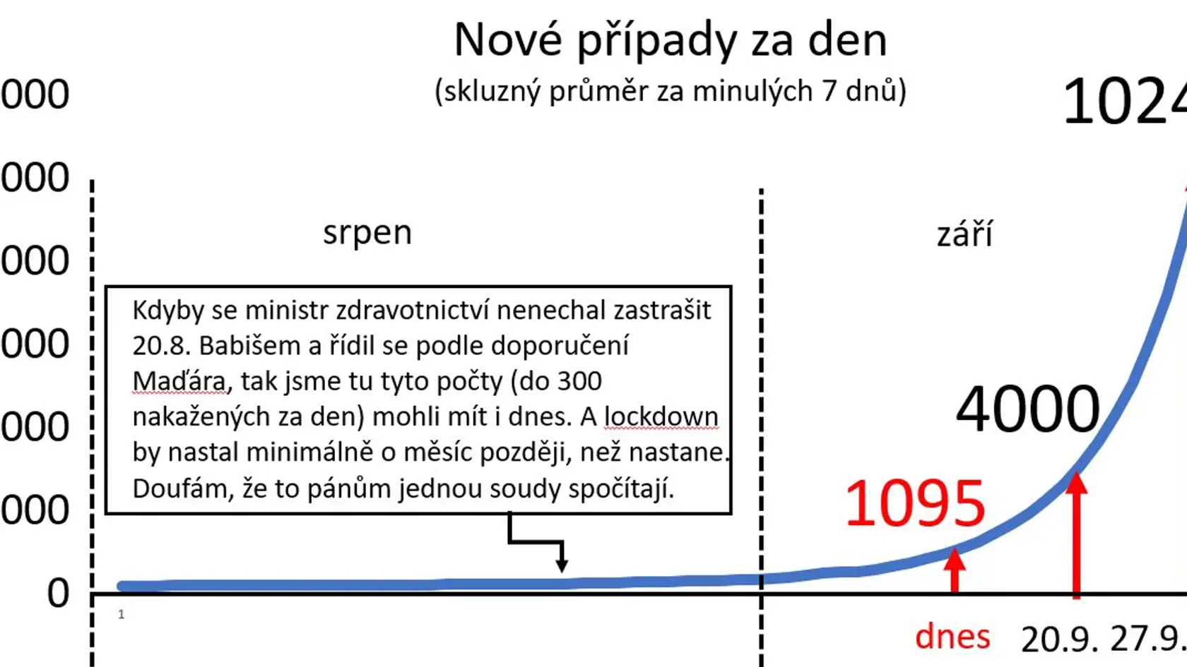 Odborník Jaroslav Flegr v minulosti takmer presne predpovedal, ako sa pandémia bude vyvíjať. 13. septembra predpovedal štovrnásobok nových prípadov do týždňa.