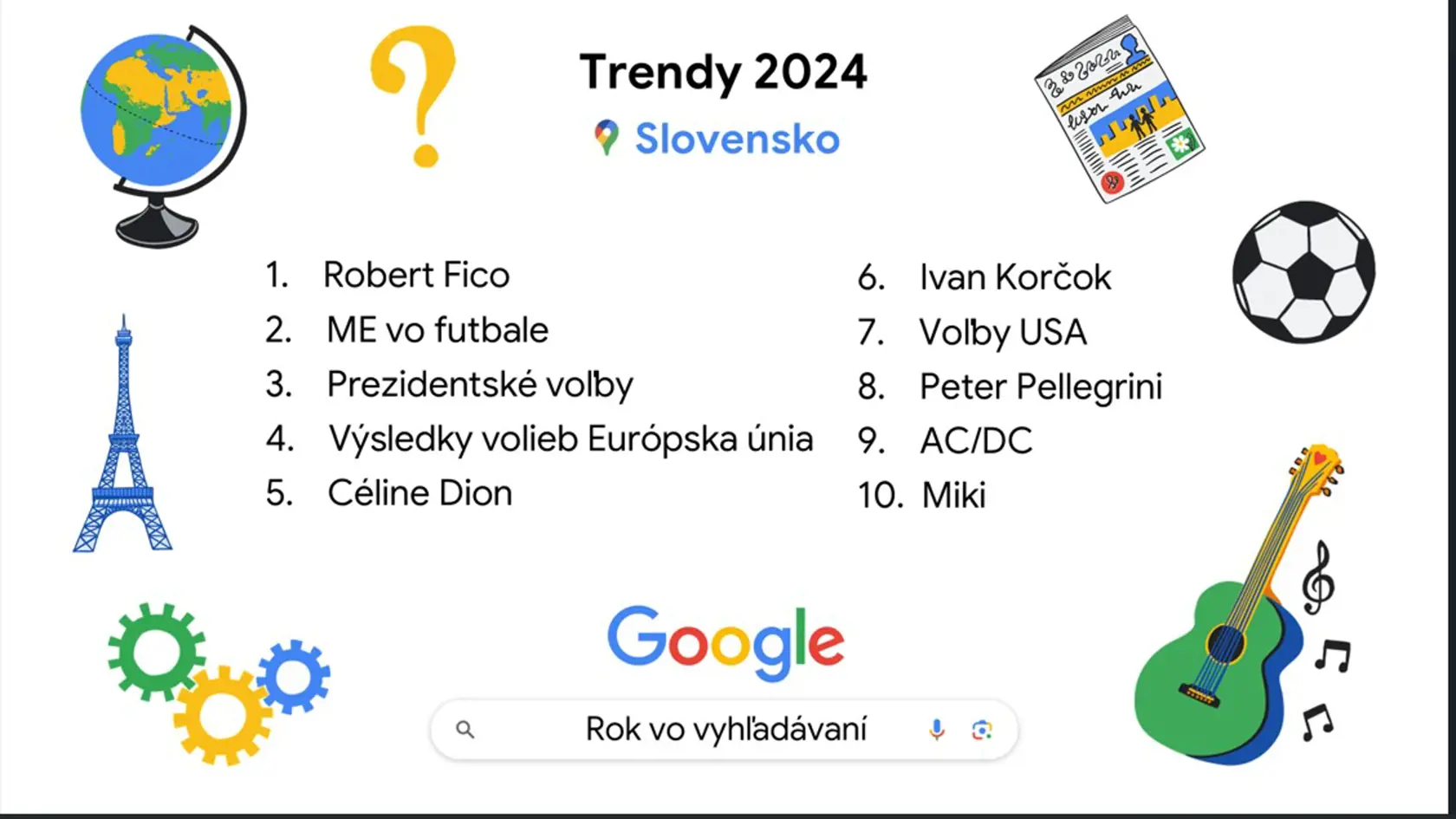 Čo sme najviac hľadali na Googli.