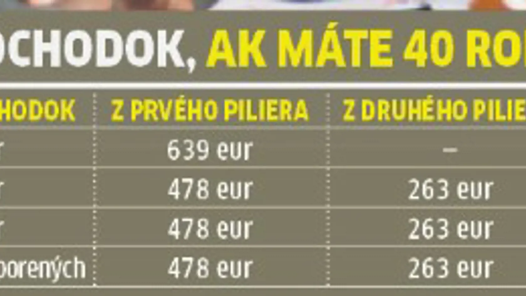 Aký bude váš dôchodok?