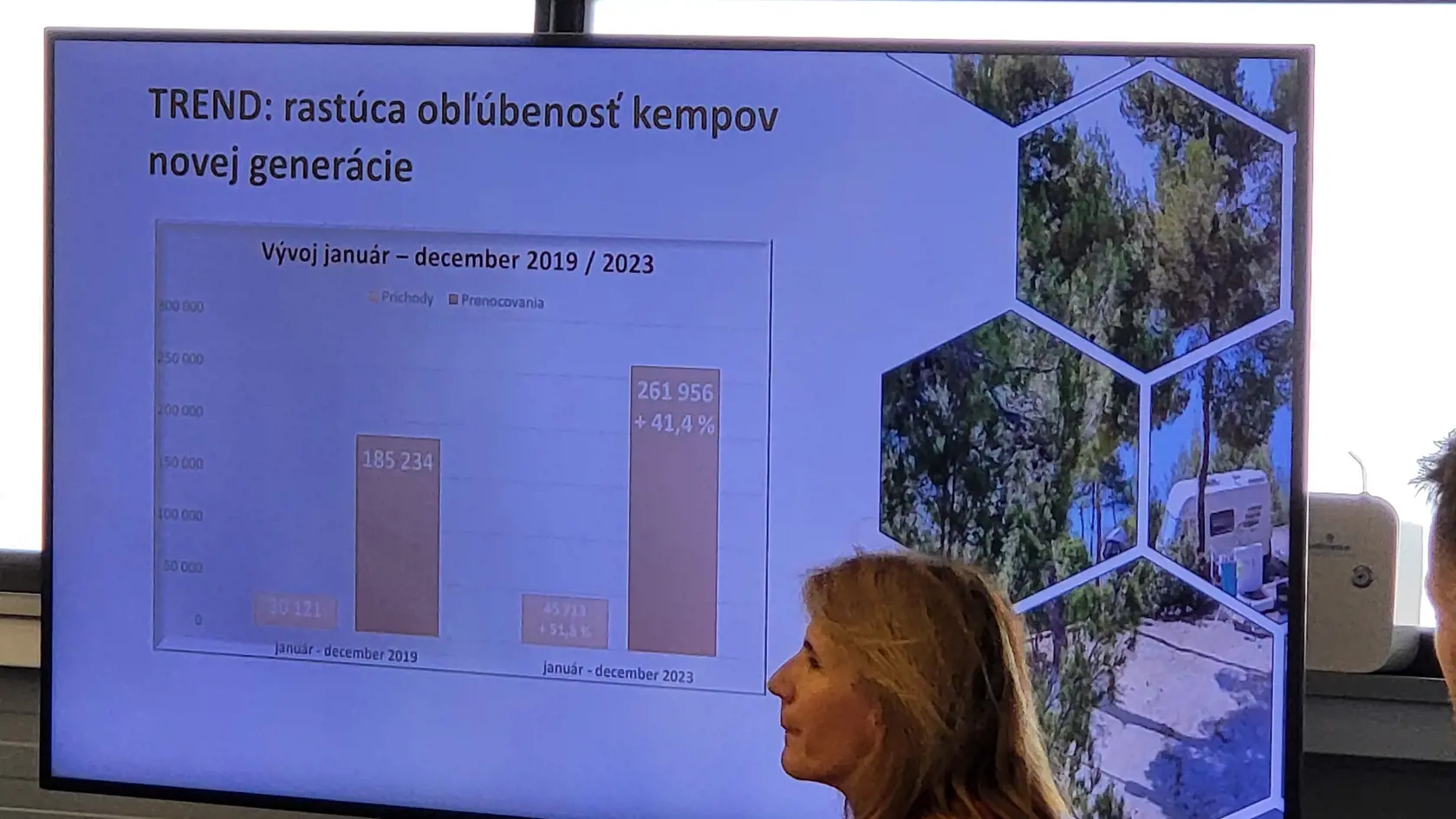 Slováci obľubujú kempovanie.