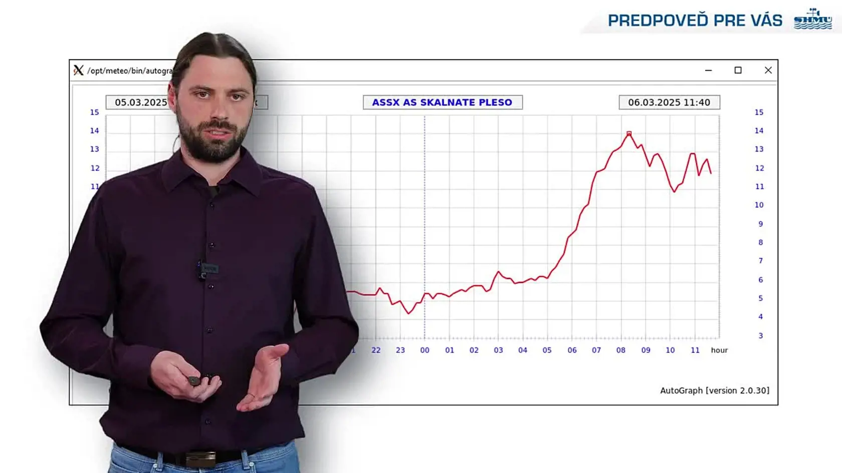 Meteorológ SHMÚ Štefan Dlhoš a jeho predpoveď počasia na koniec 10. s výhľadom na 11. týždeň 2025.