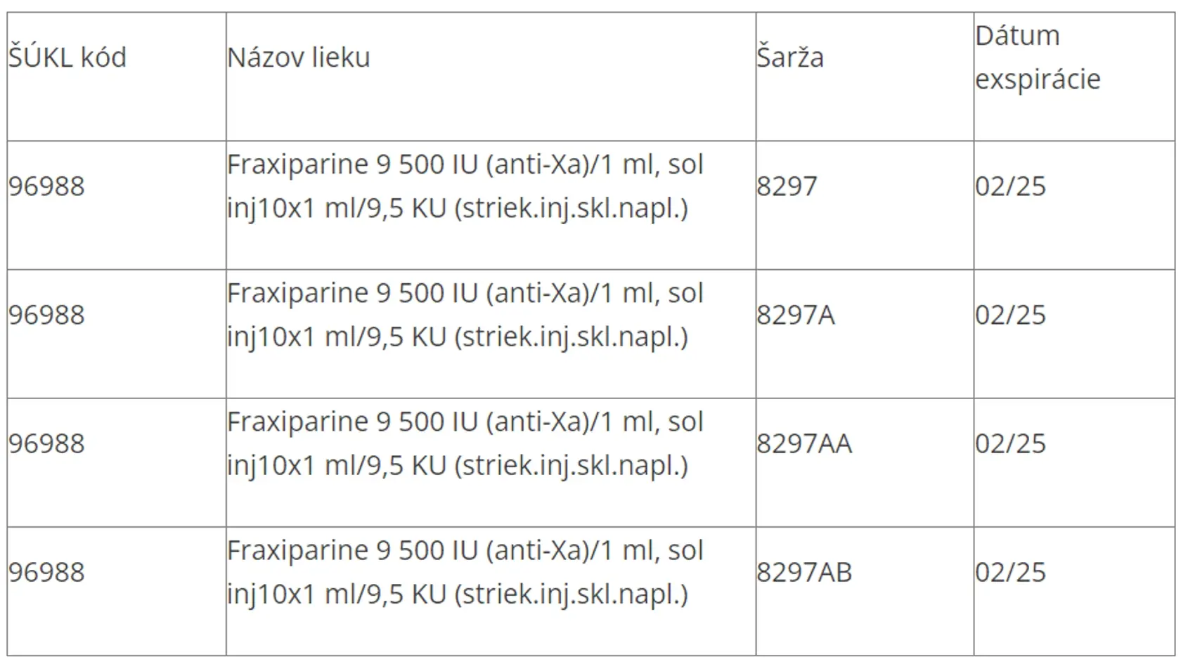 Z trhu sťahujú tieto šarže lieku Fraxiparine.