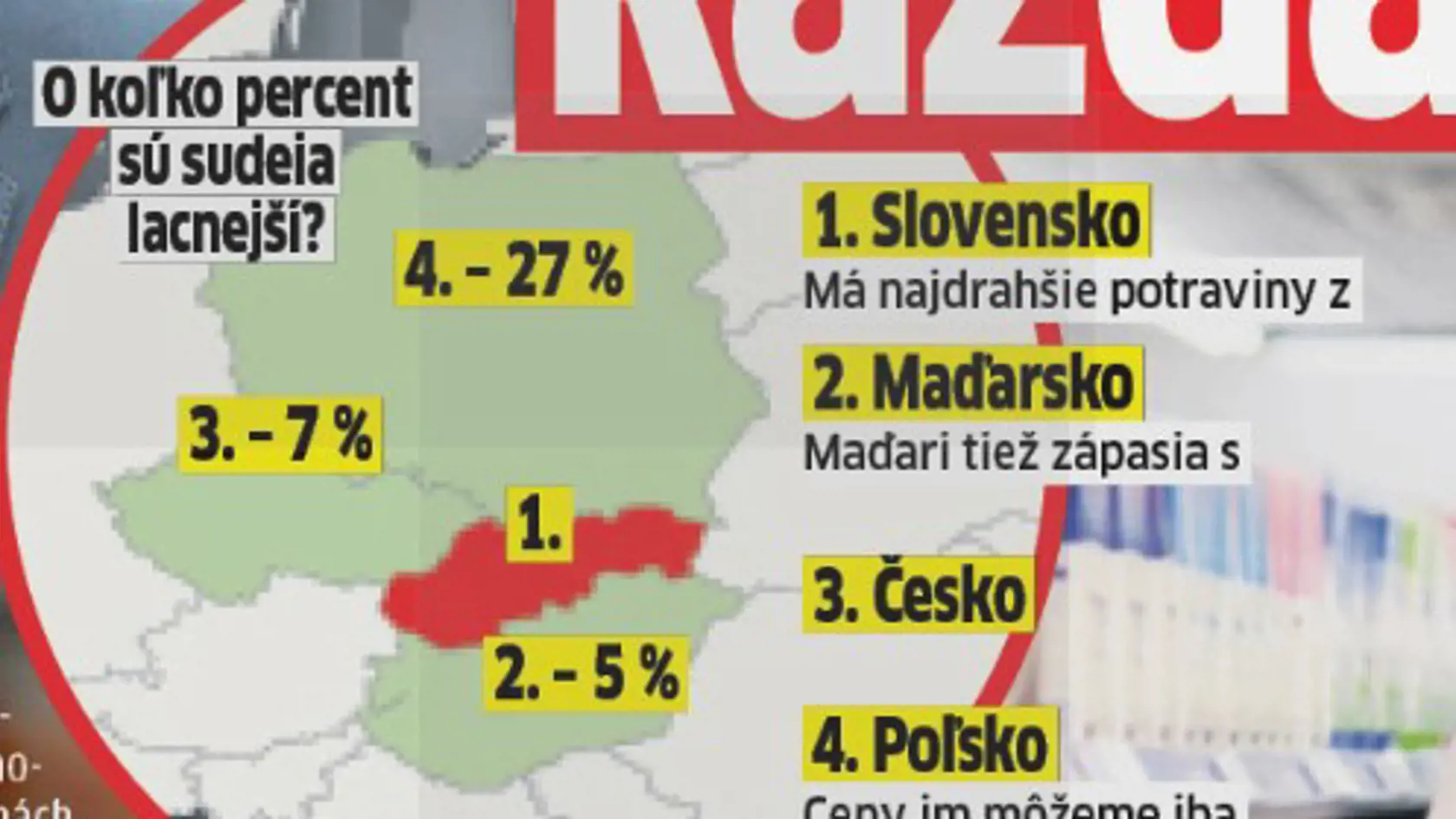 Aké sú ceny potravín v okolitých krajinách?