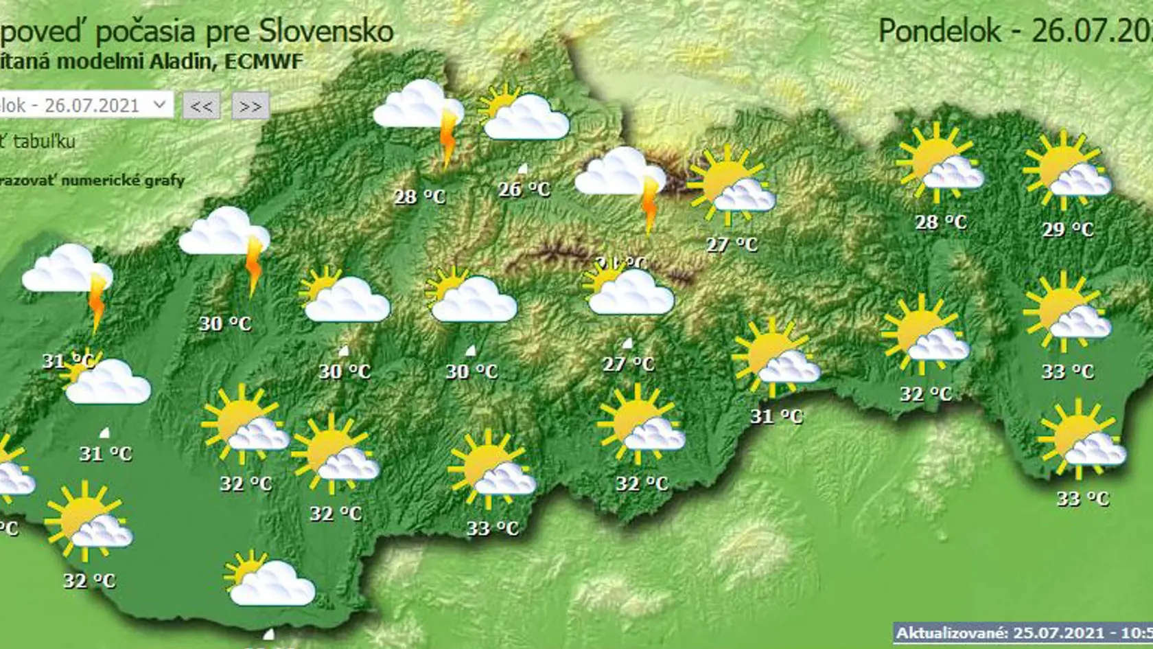 Predpoveď počasia na pondelok.