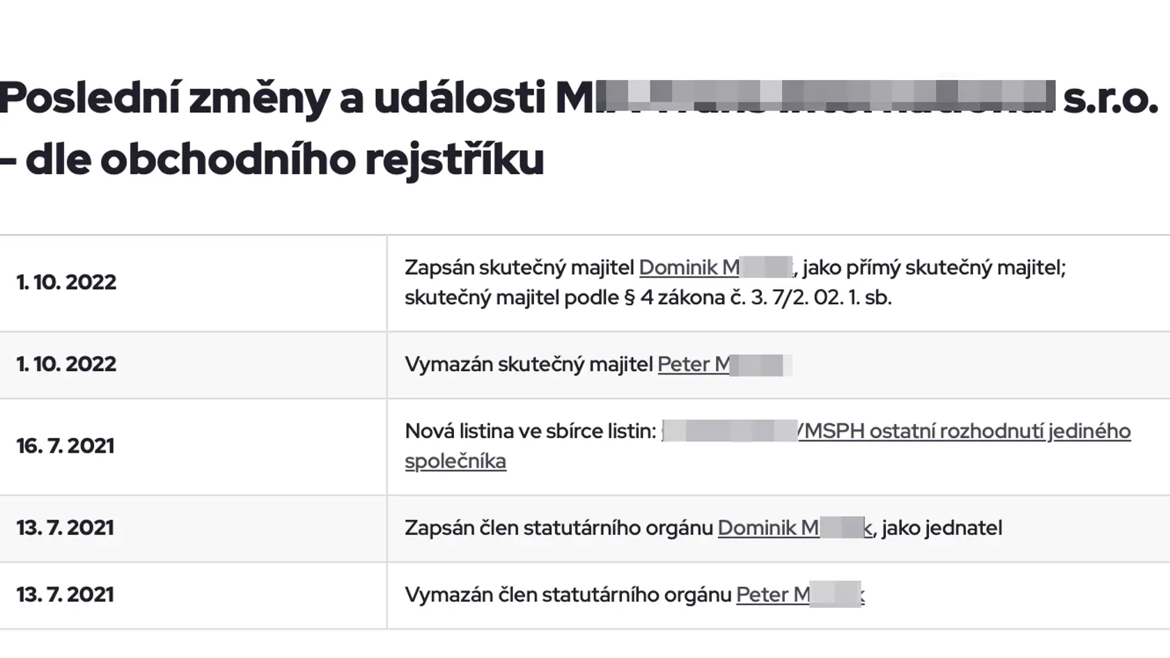 Výpis z českého obchodného registra firmy, ktorú založil Humenčan a ktorej kamión v zahraničí zadržali s desiatkami kíl hašišu.