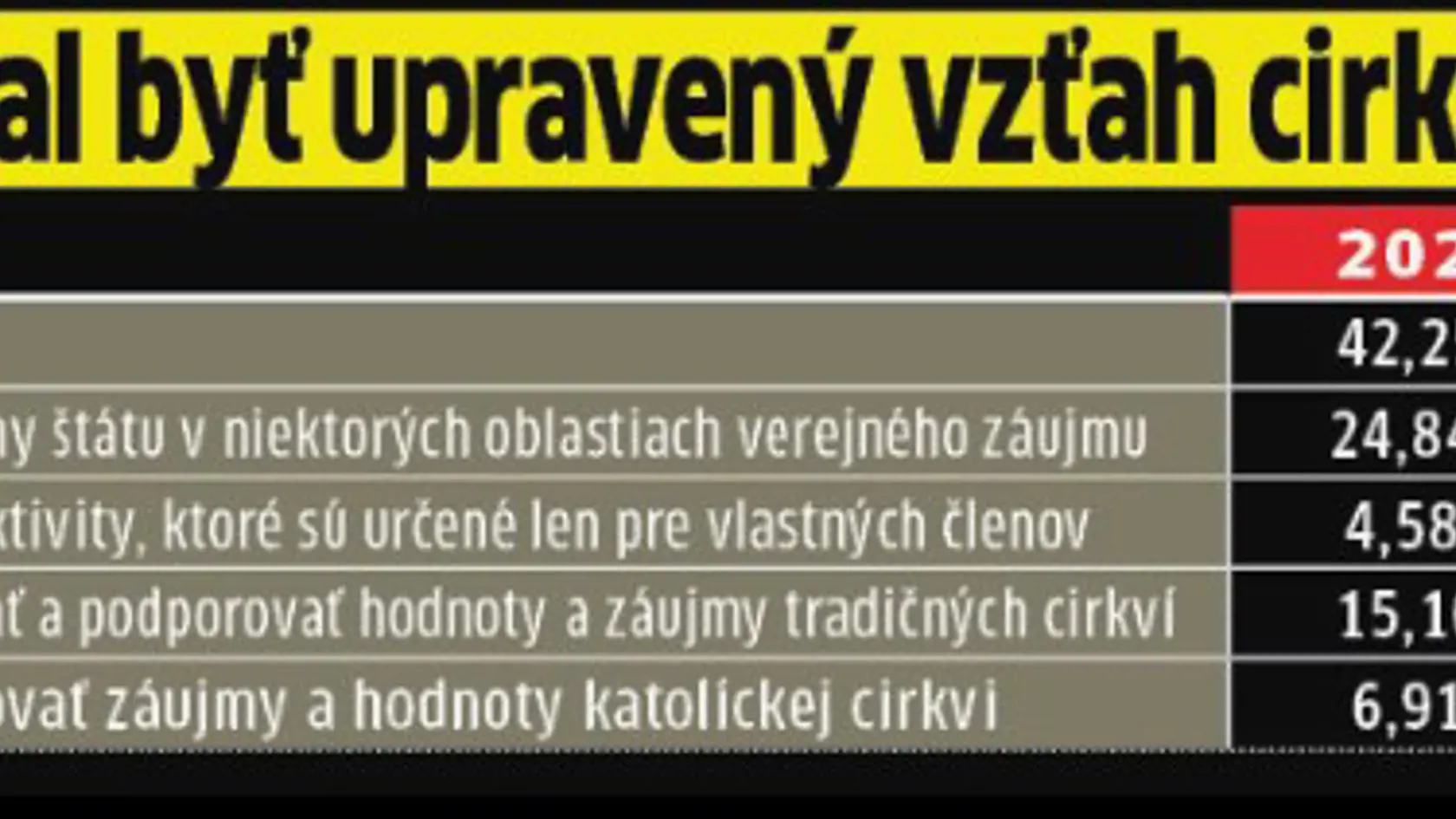 Ako by mal vyzerať vzťah cirkví a štátu?