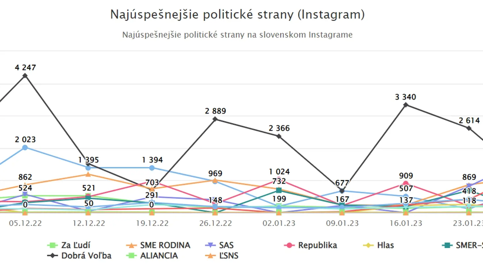 Najúspešnejšie politické strany na Instagrame. Podľa odborníka argument cieľovej skupiny je dôvodom aj toho, prečo je z politických strán na Instagrame najúspešnejšie Progresívne Slovensko (PS).