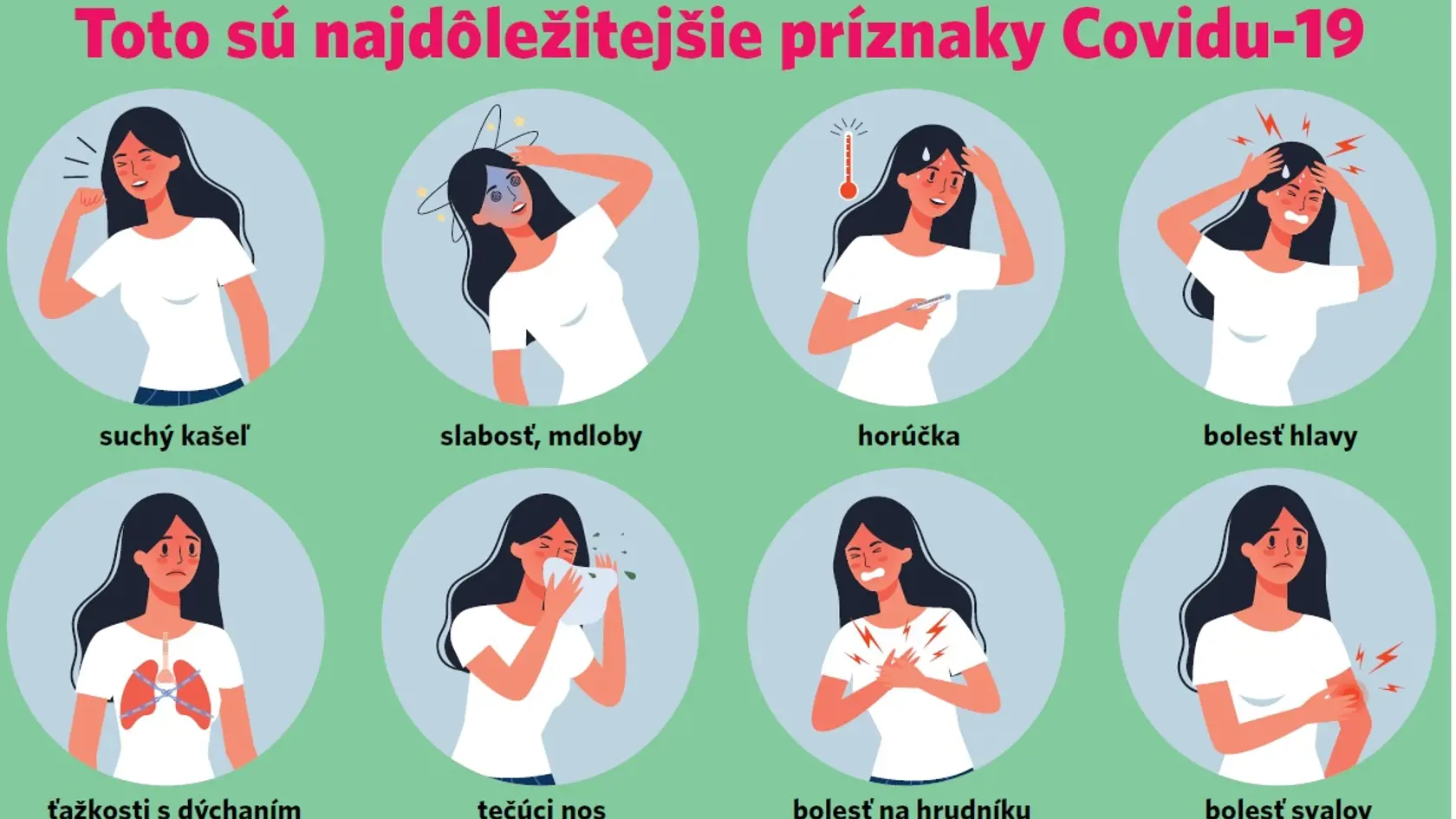 Príznaky Covidu-19