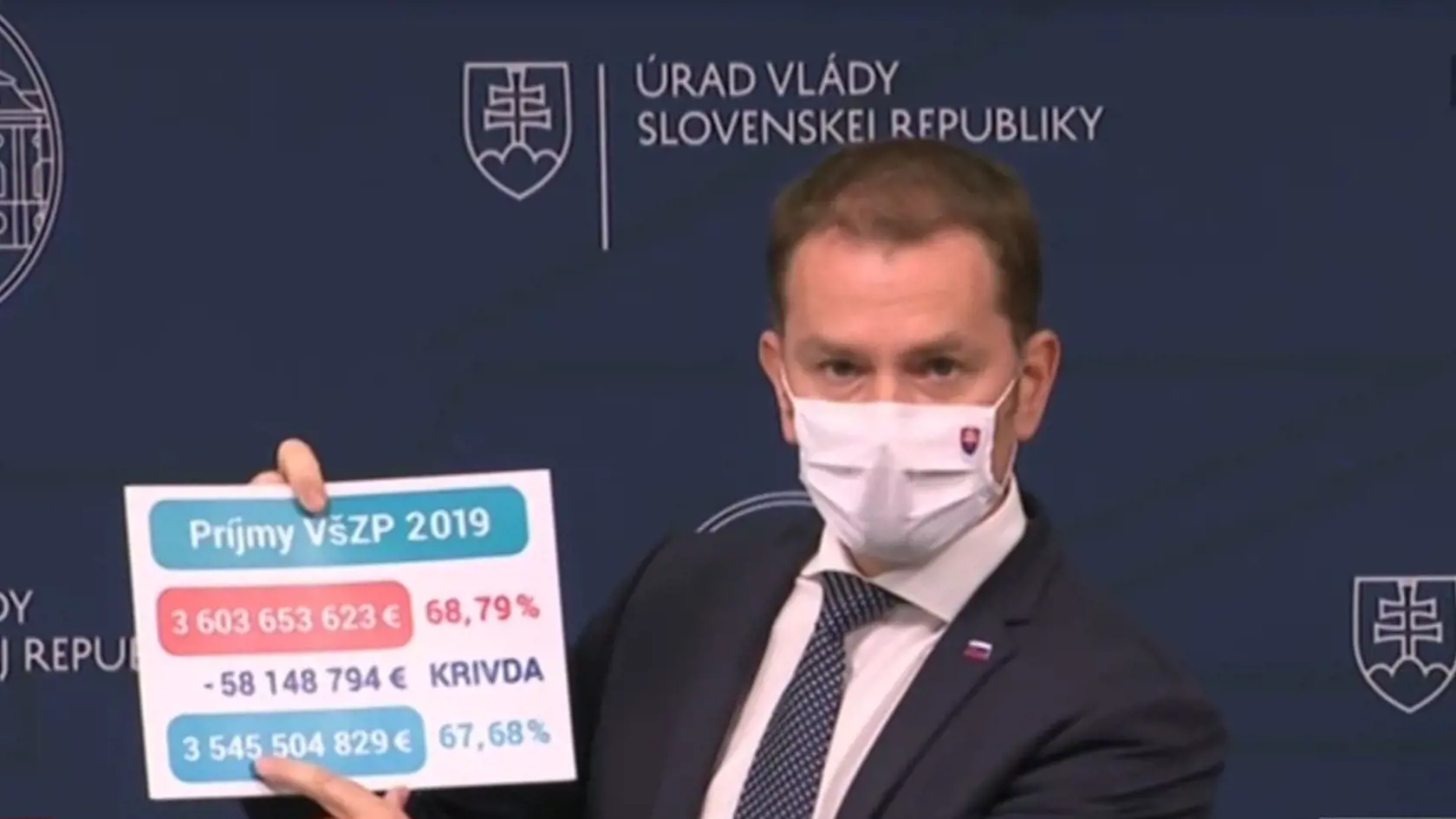 Igor Matovič sa na vyše hodinovej tlačovke snažil všetkých presvedčiť, že systém zdravotného poistenia, aký máme dnes, je nespravodlivý a dopláca na neho jedine štátna VšZP.