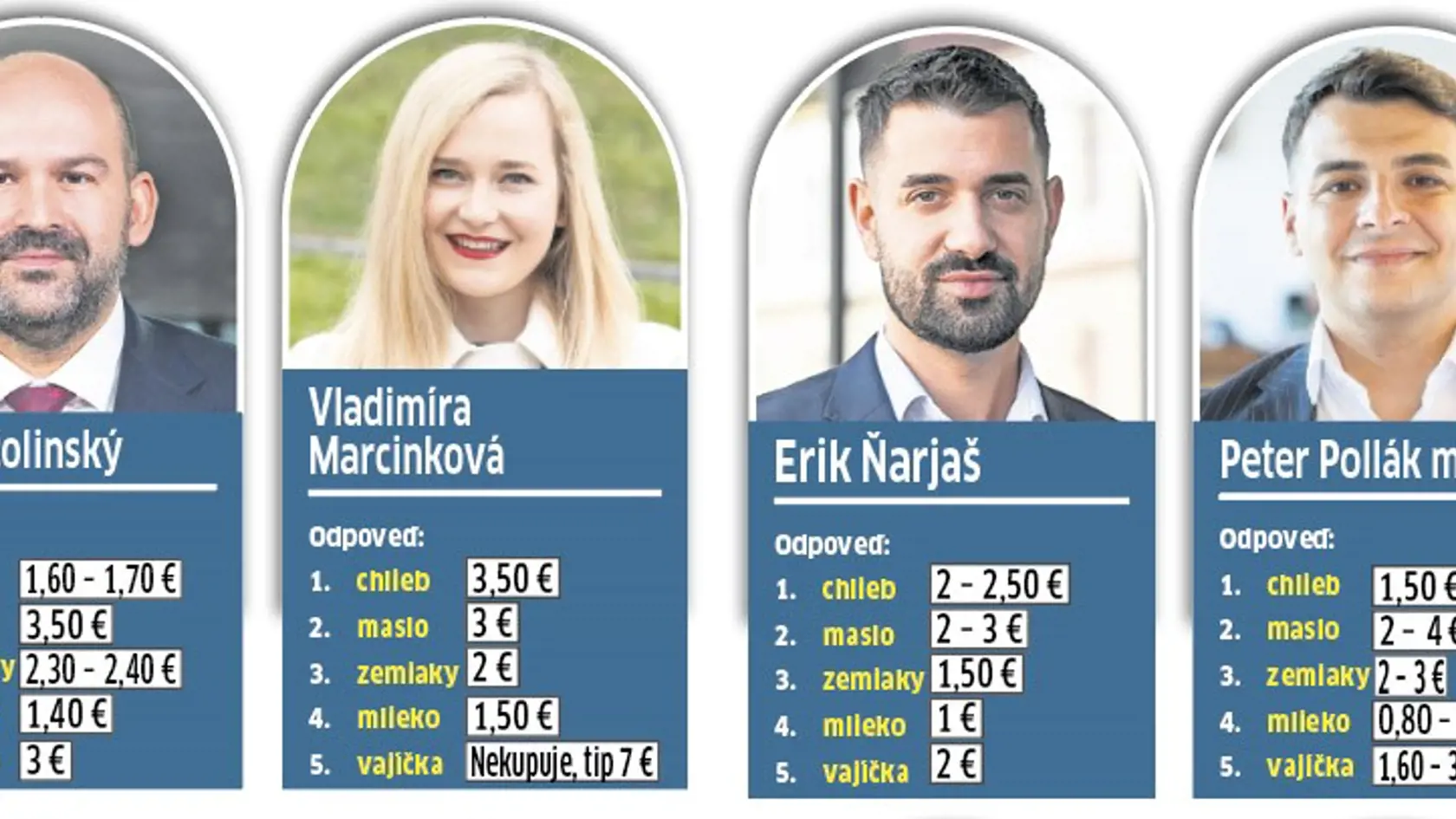 Takto odhadovali ceny potravín slovenskí politici (3.)