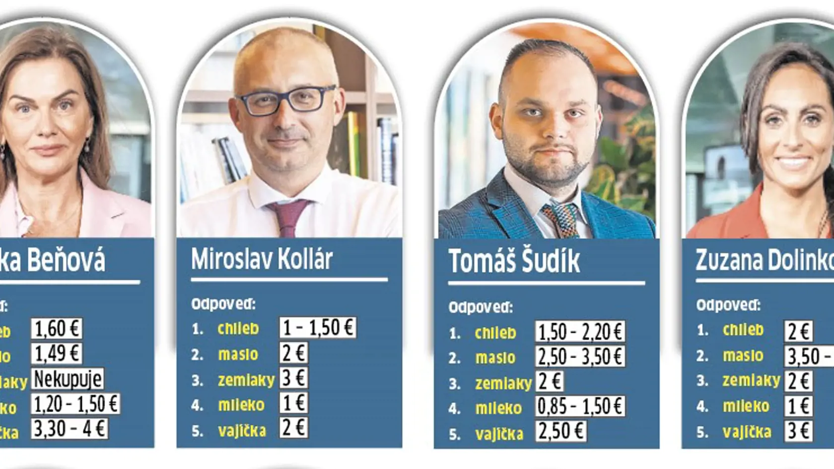 Takto odhadovali ceny potravín slovenskí politici