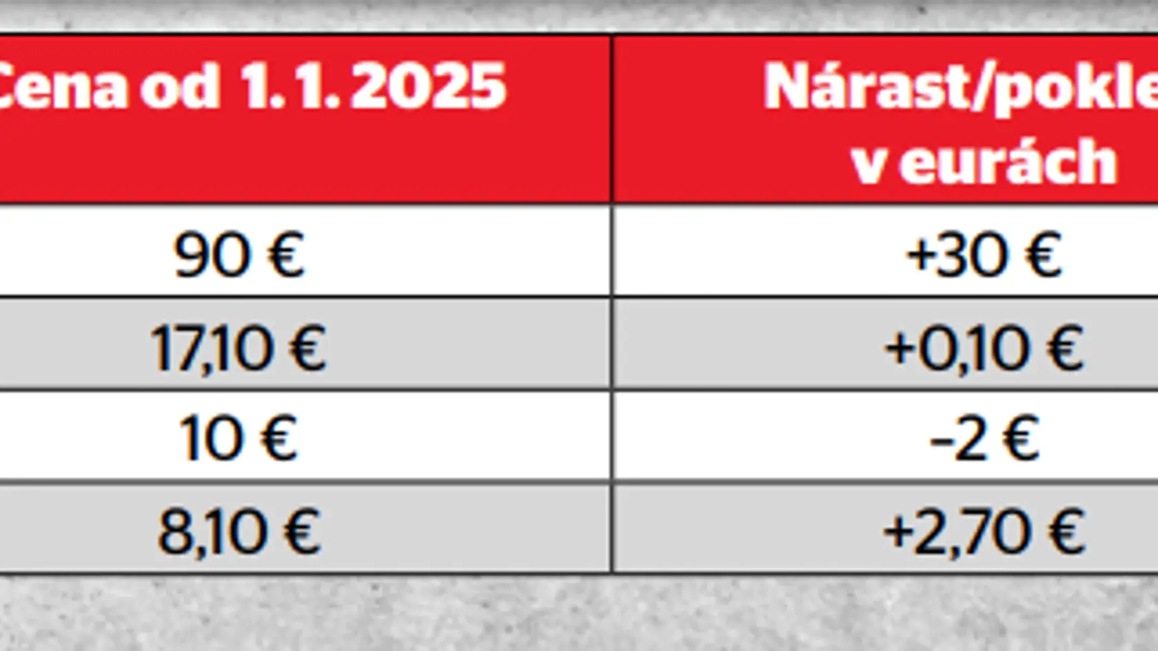 Diaľničné známky