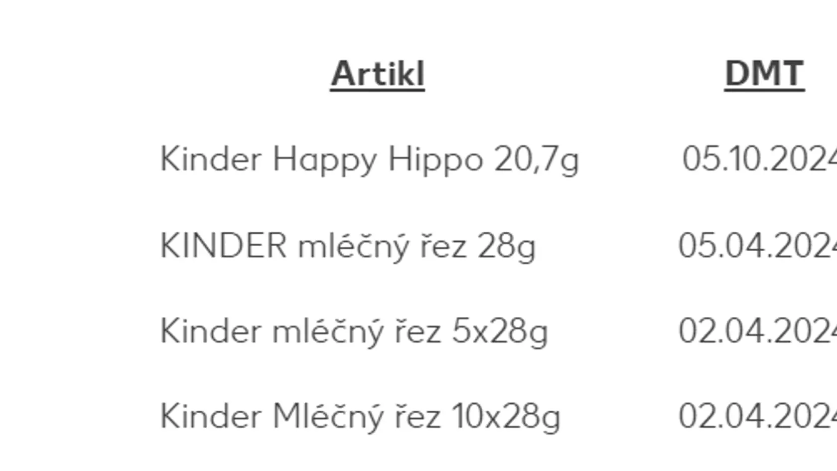 Stiahnutie z trhu sa netýka žiadnych iných DMT a šarží.