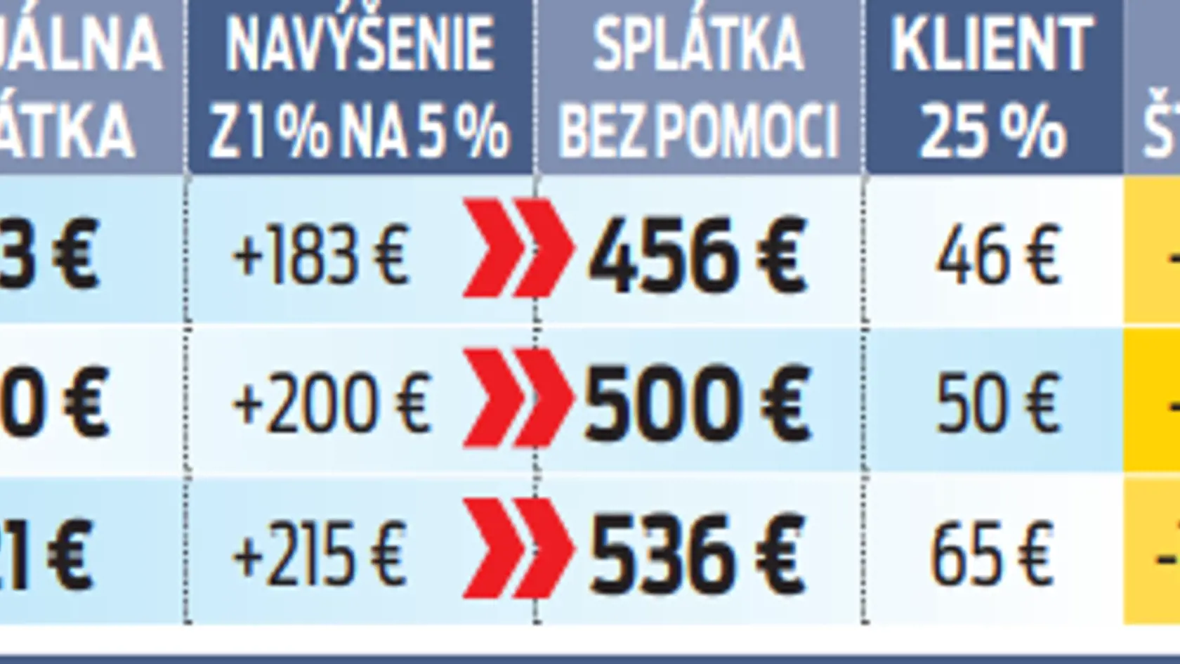 Hypotéky