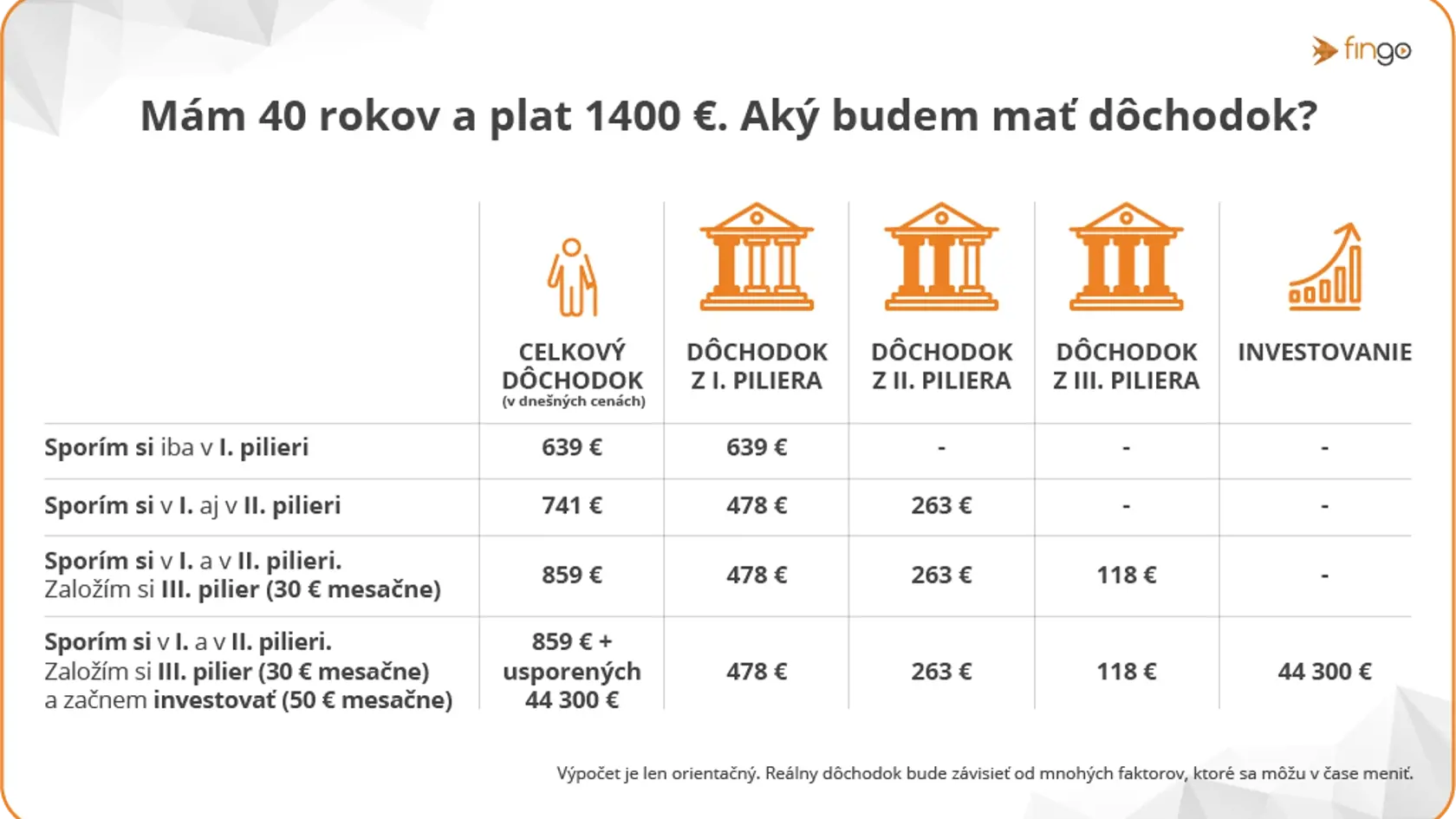 Dôchodok